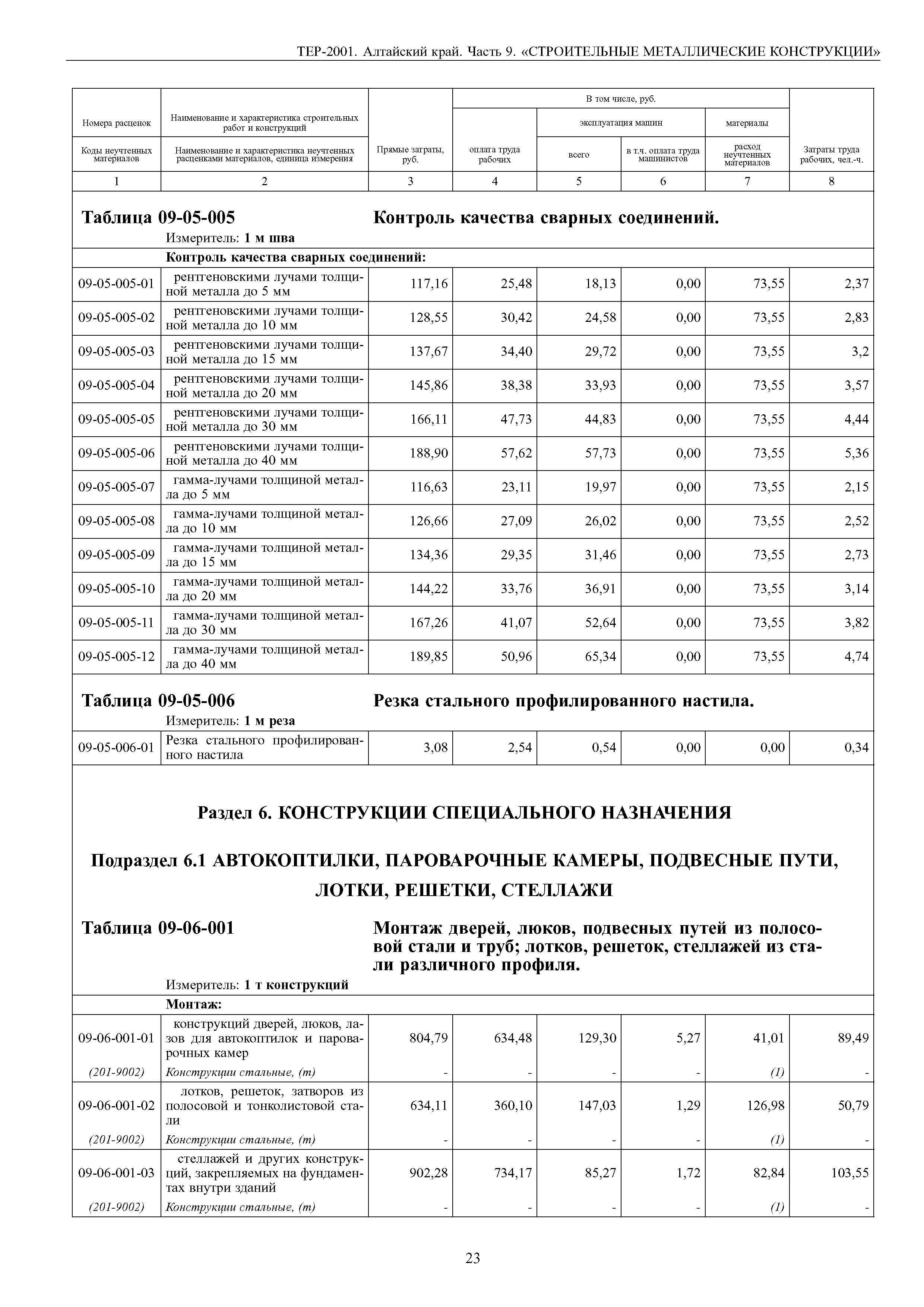 ТЕР Алтайский край 2001-09