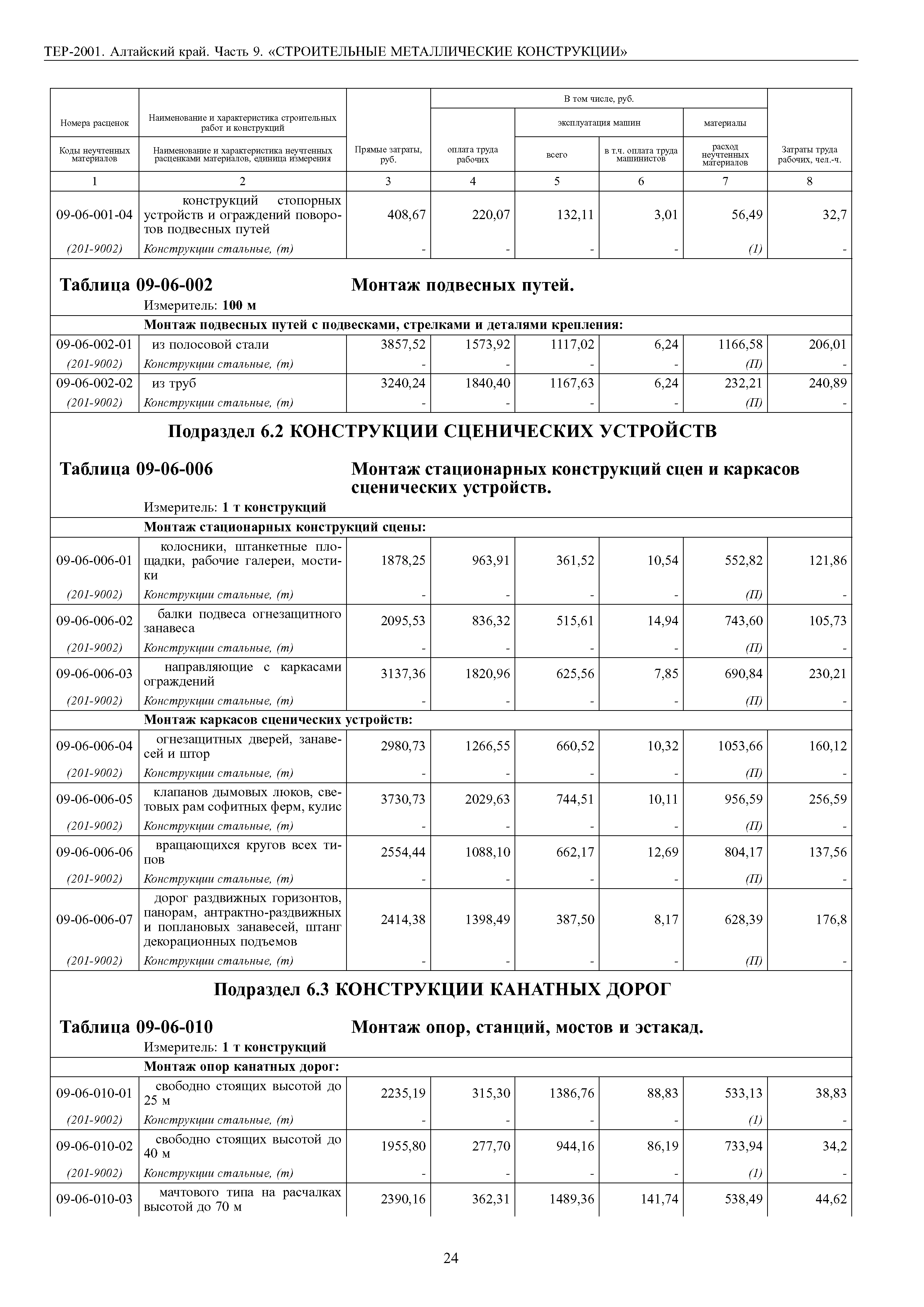 ТЕР Алтайский край 2001-09