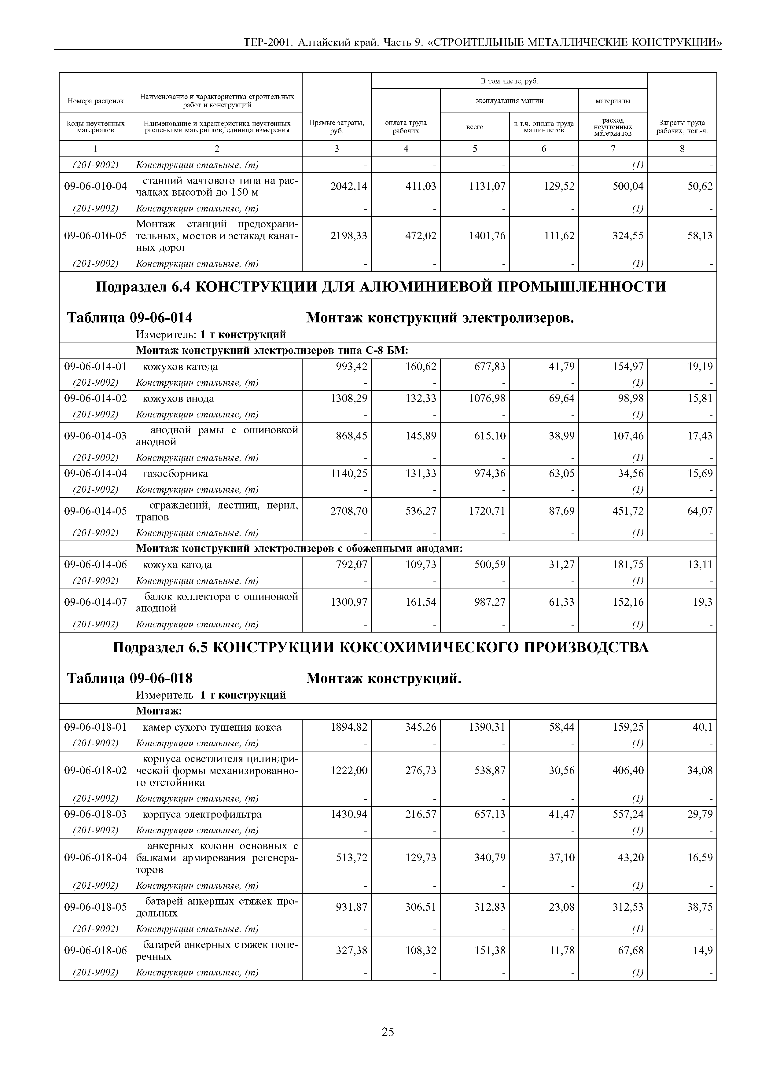 ТЕР Алтайский край 2001-09