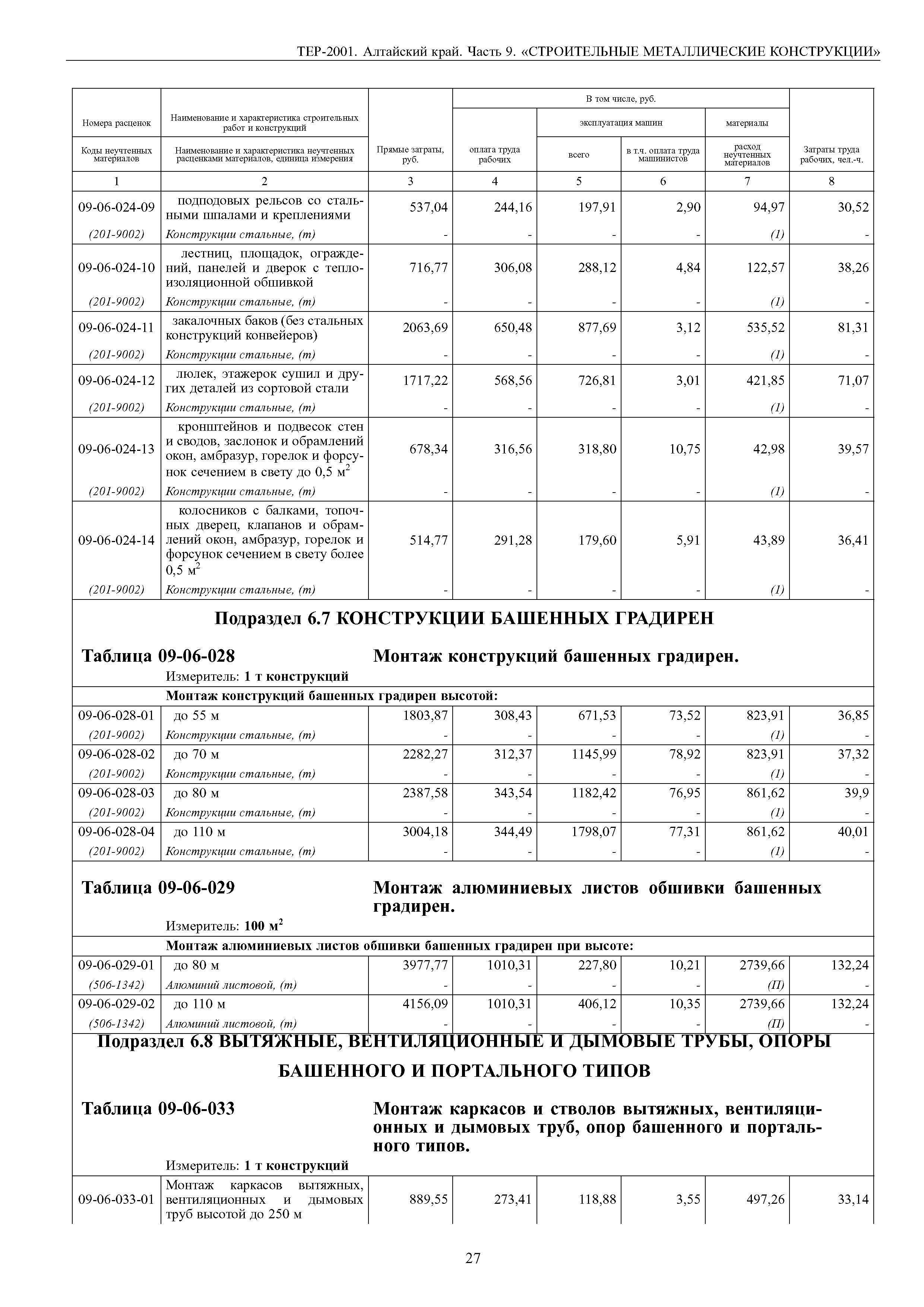 ТЕР Алтайский край 2001-09