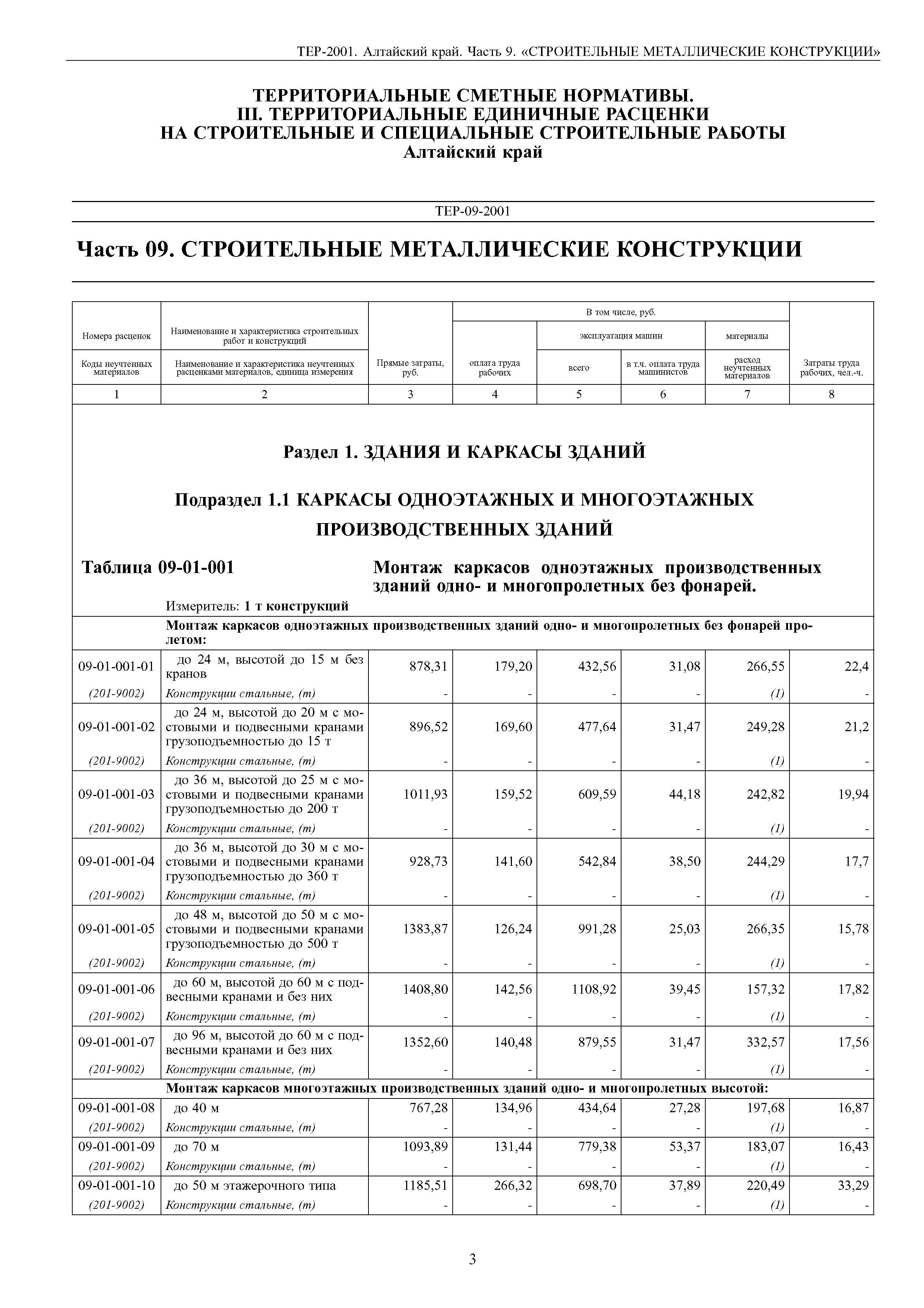 ТЕР Алтайский край 2001-09