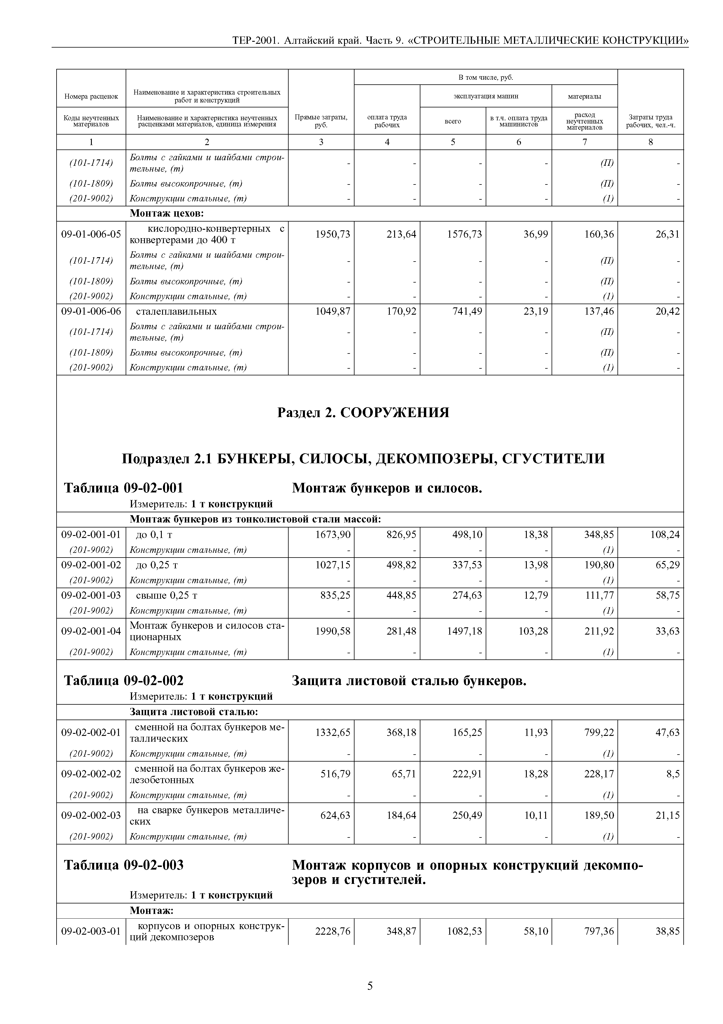 ТЕР Алтайский край 2001-09