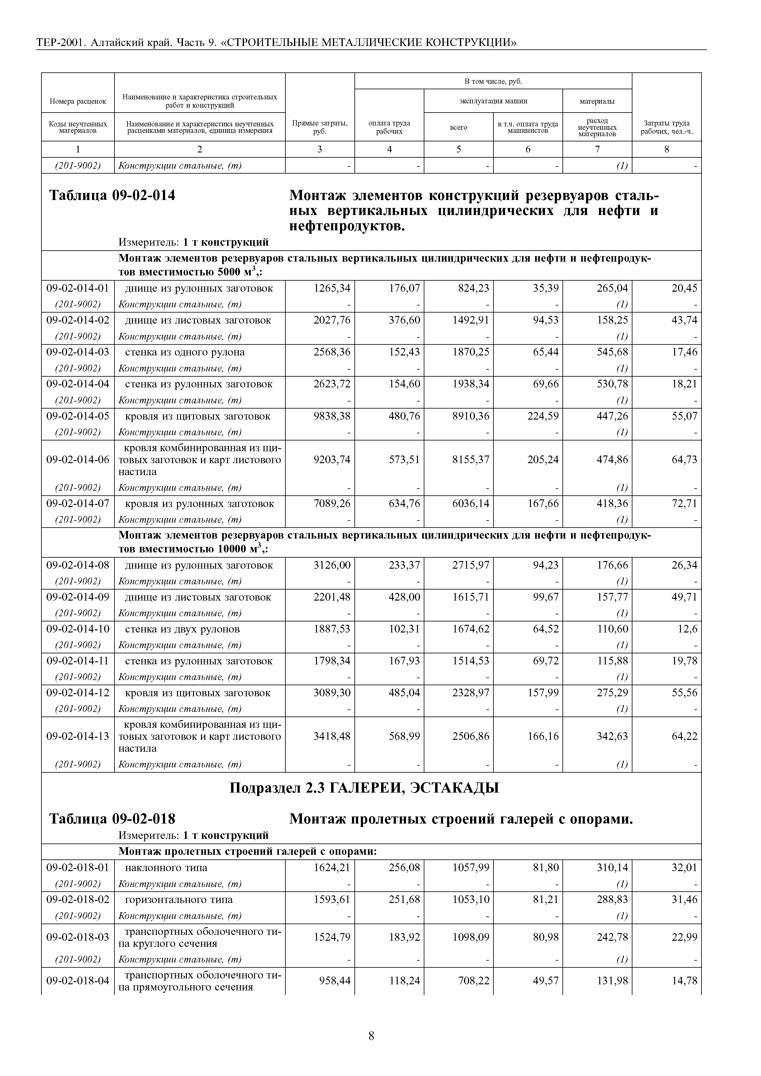 ТЕР Алтайский край 2001-09