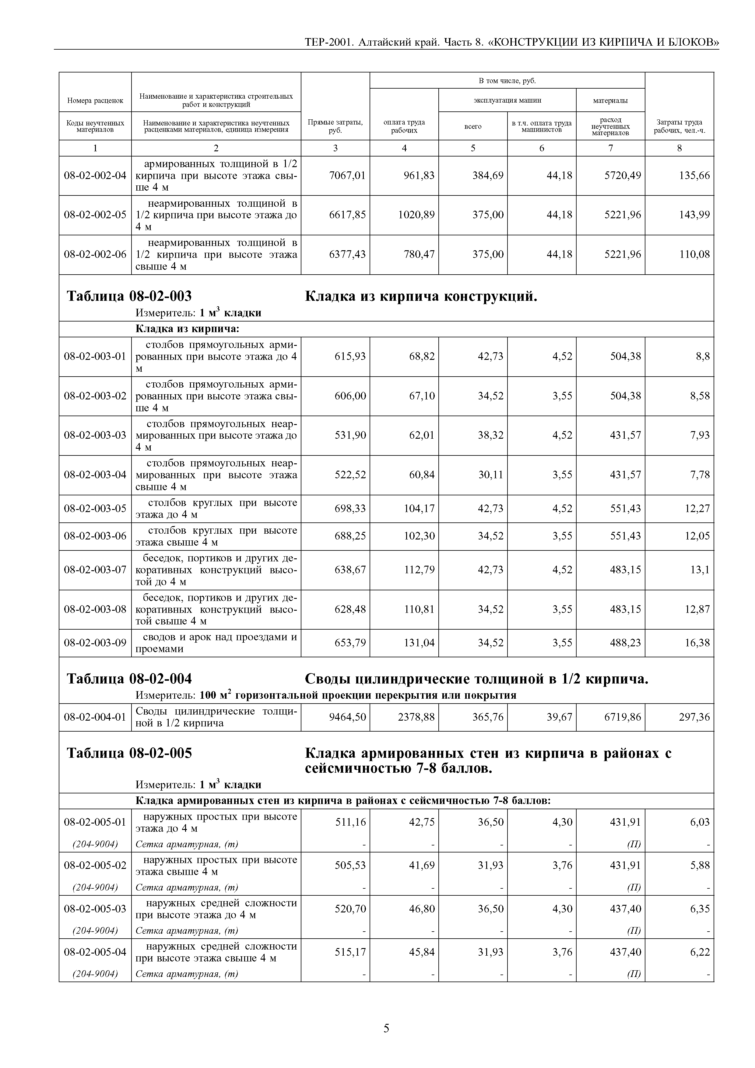 ТЕР Алтайский край 2001-08