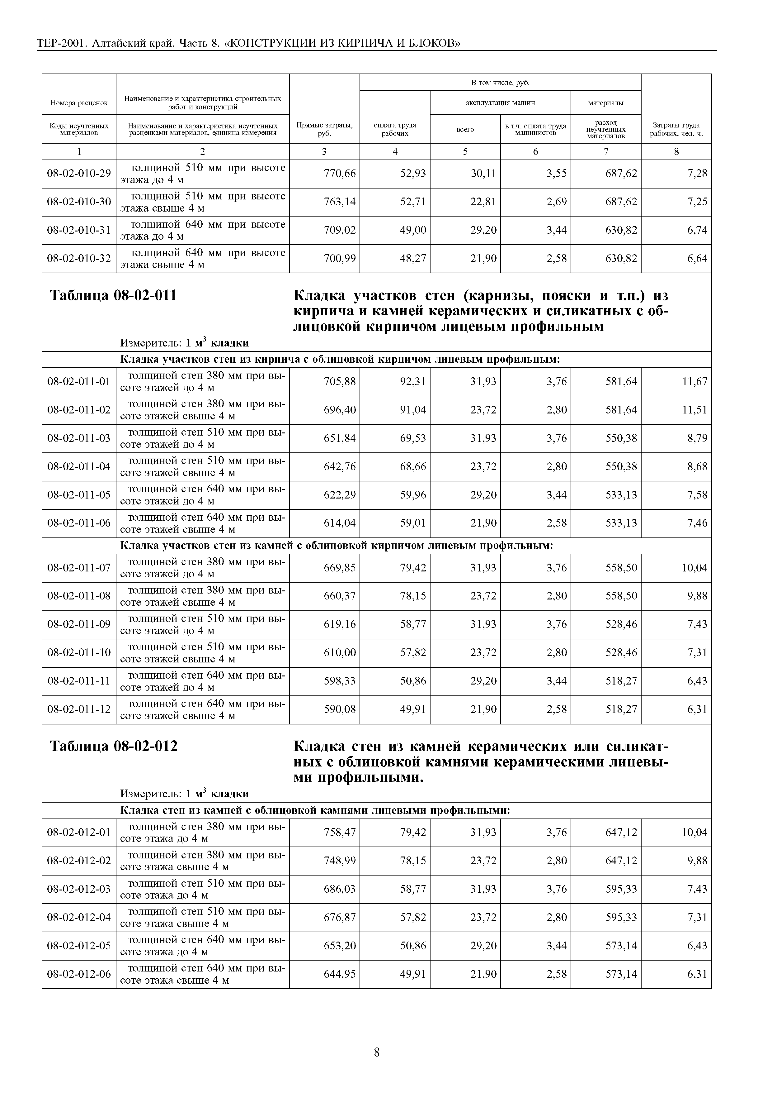 ТЕР Алтайский край 2001-08