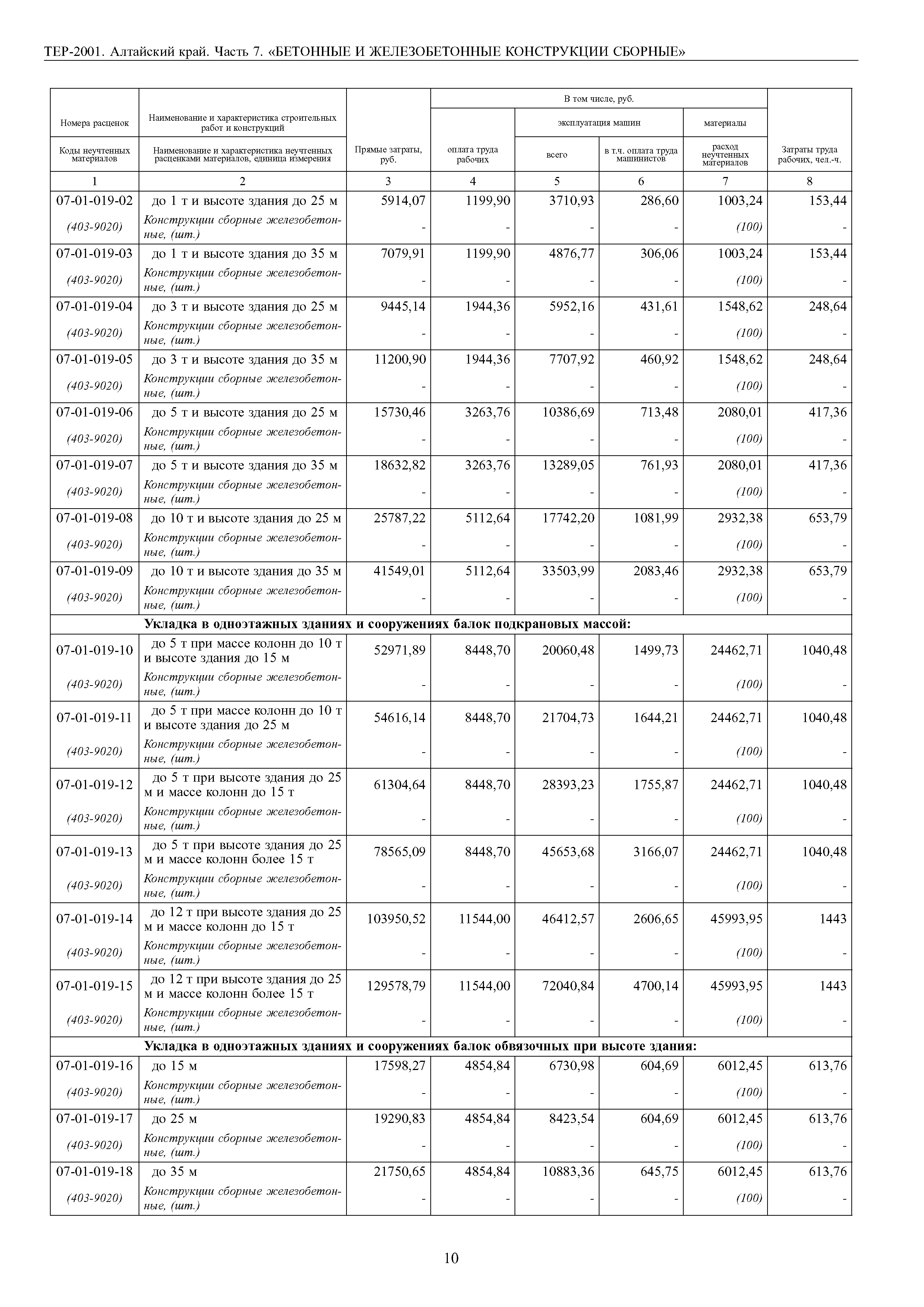 ТЕР Алтайский край 2001-07