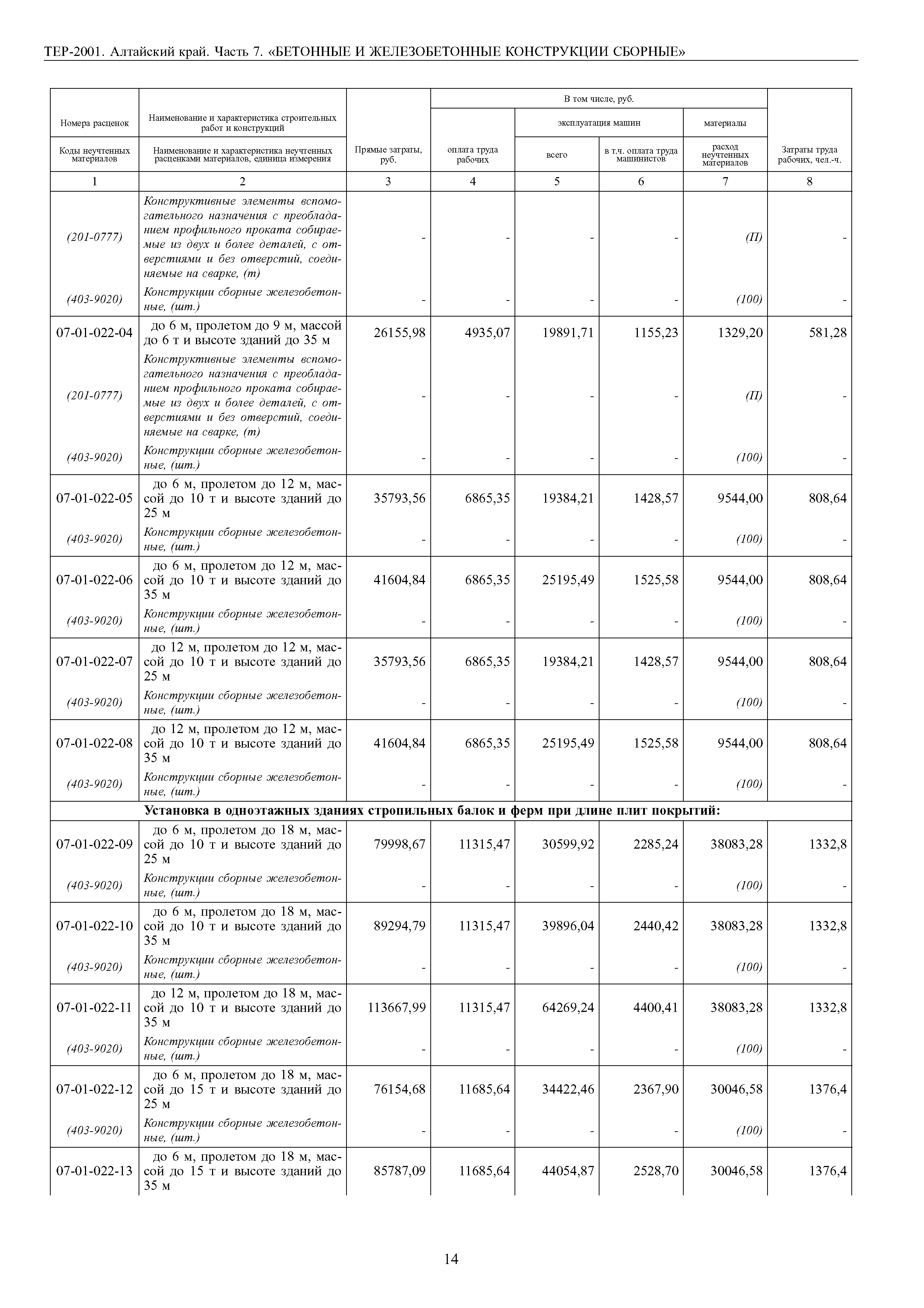 ТЕР Алтайский край 2001-07