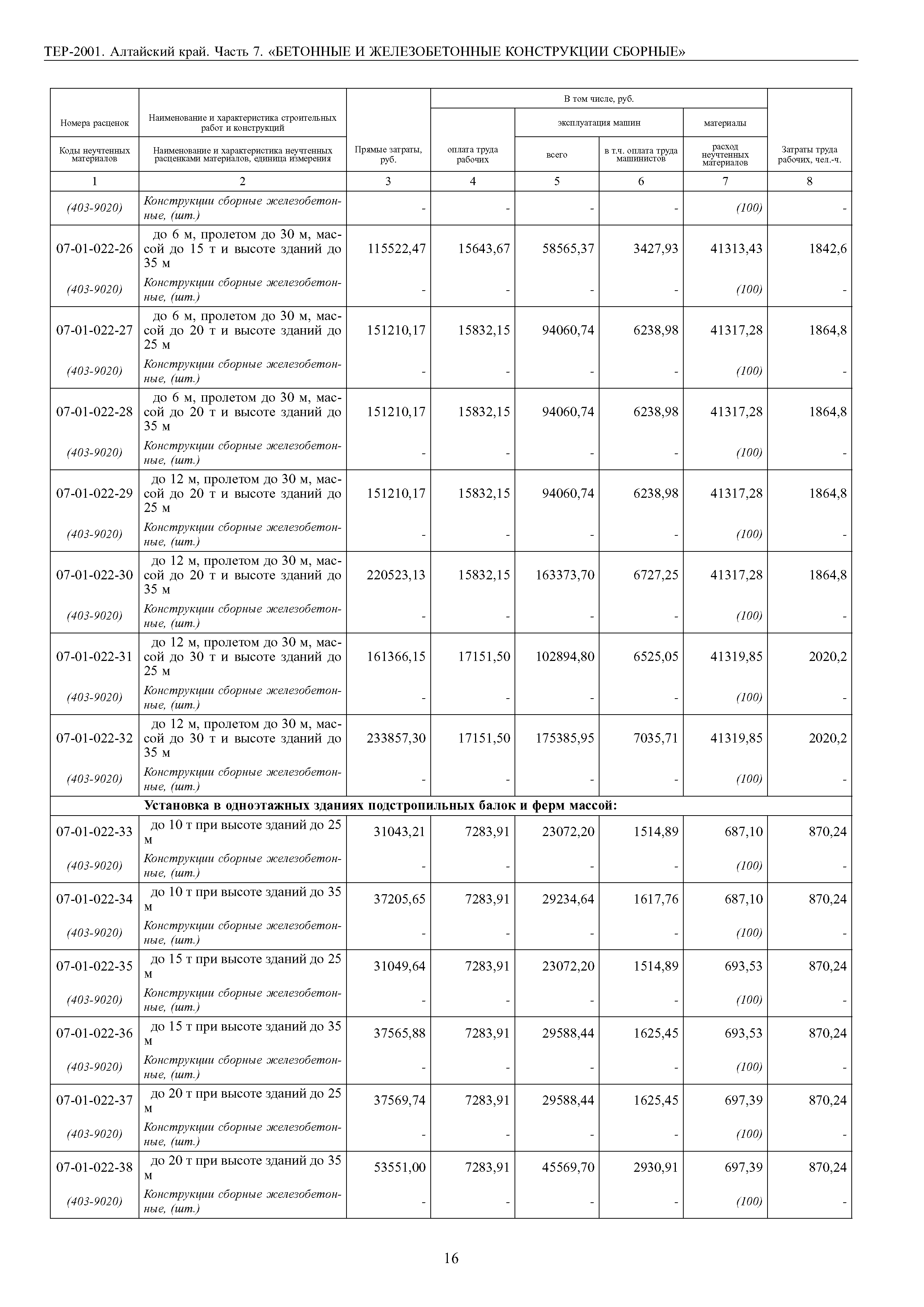 ТЕР Алтайский край 2001-07