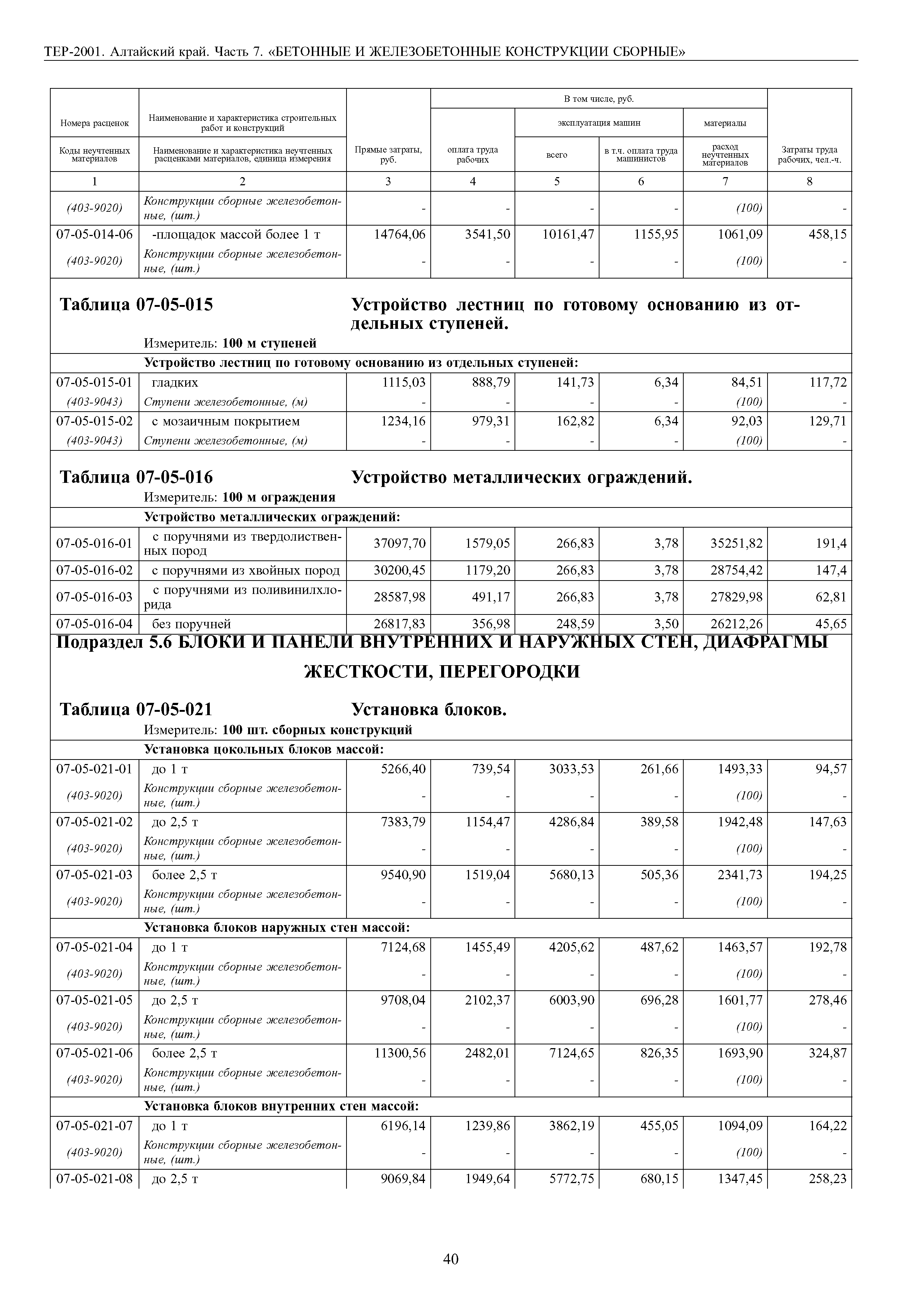 ТЕР Алтайский край 2001-07