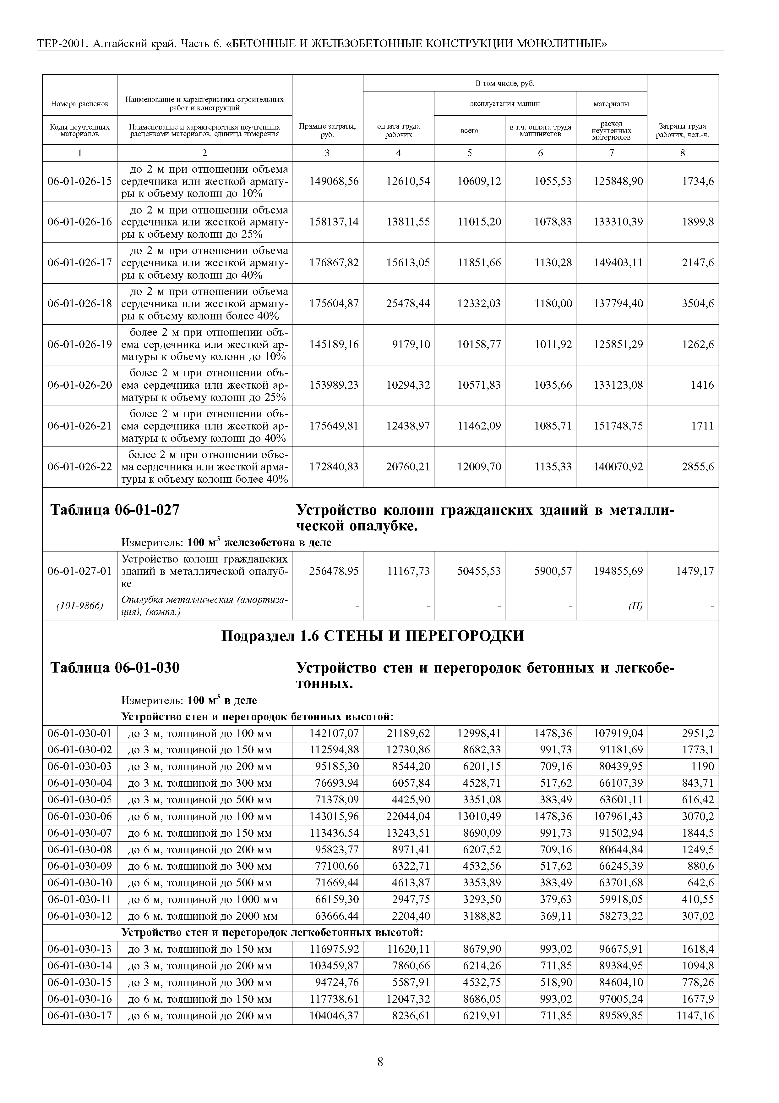 ТЕР Алтайский край 2001-06