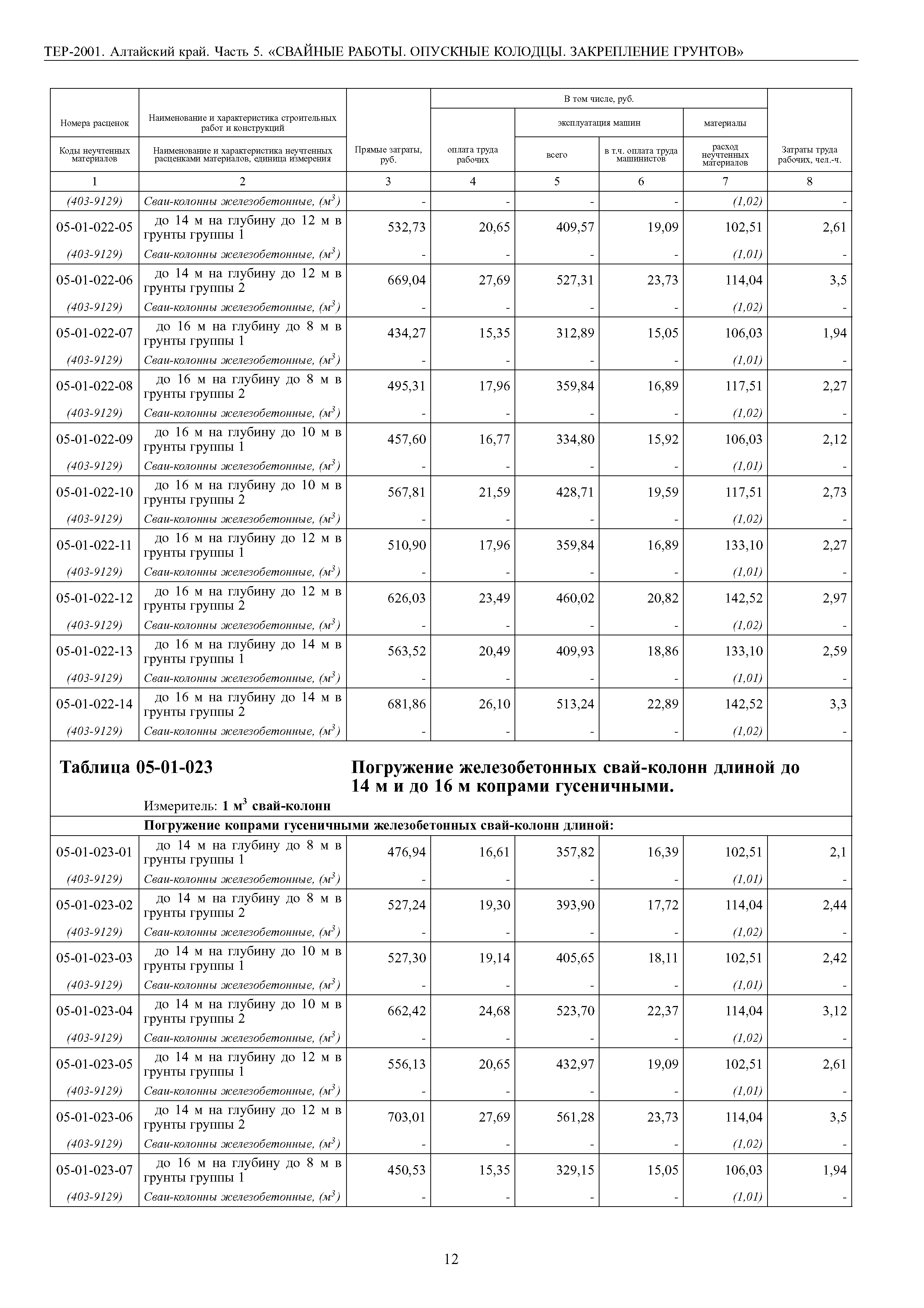 ТЕР Алтайский край 2001-05