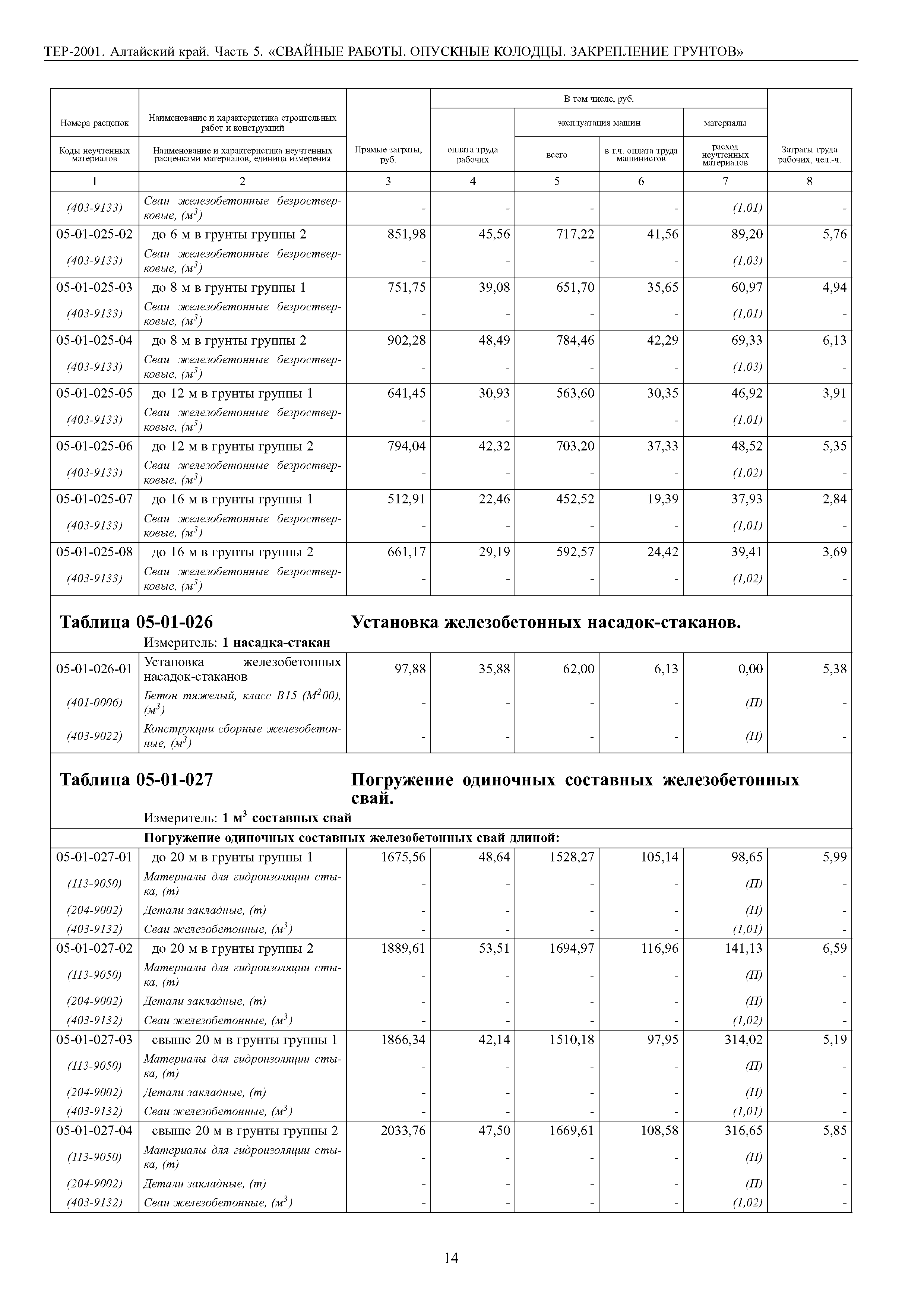 ТЕР Алтайский край 2001-05