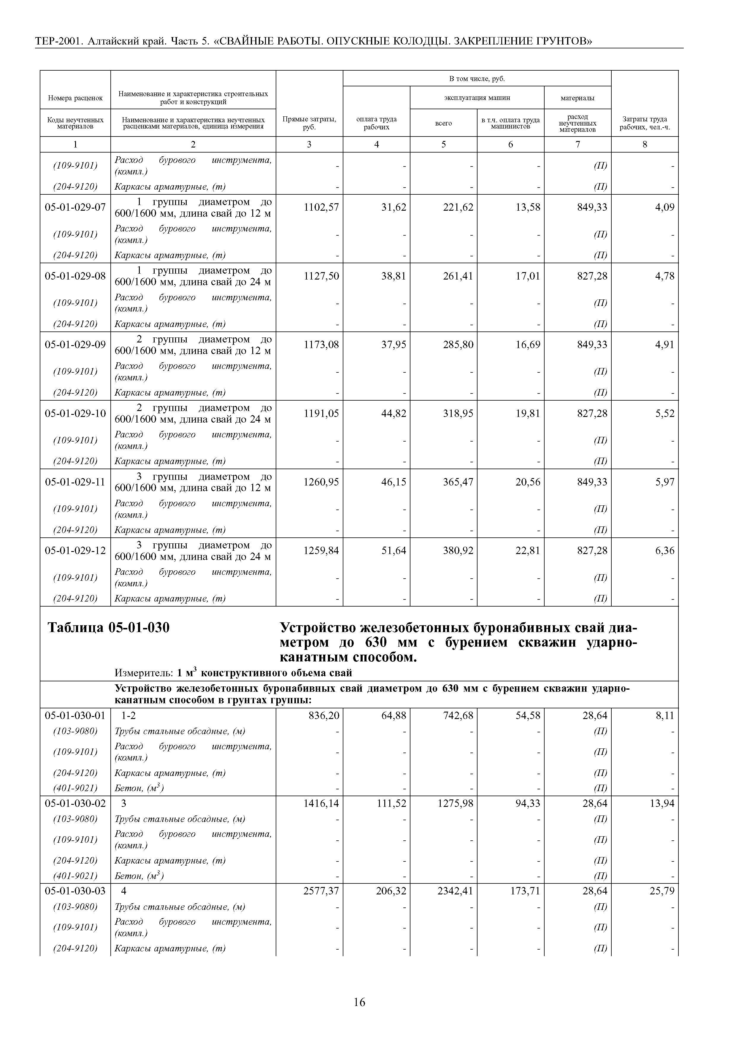 ТЕР Алтайский край 2001-05