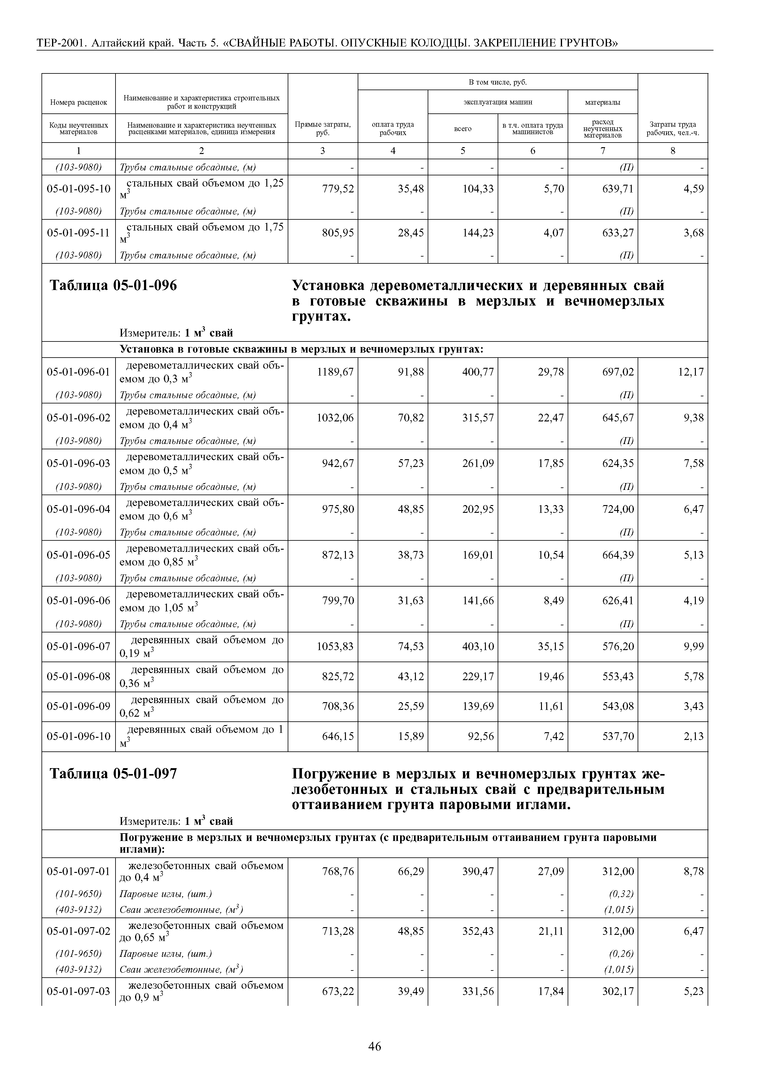 ТЕР Алтайский край 2001-05