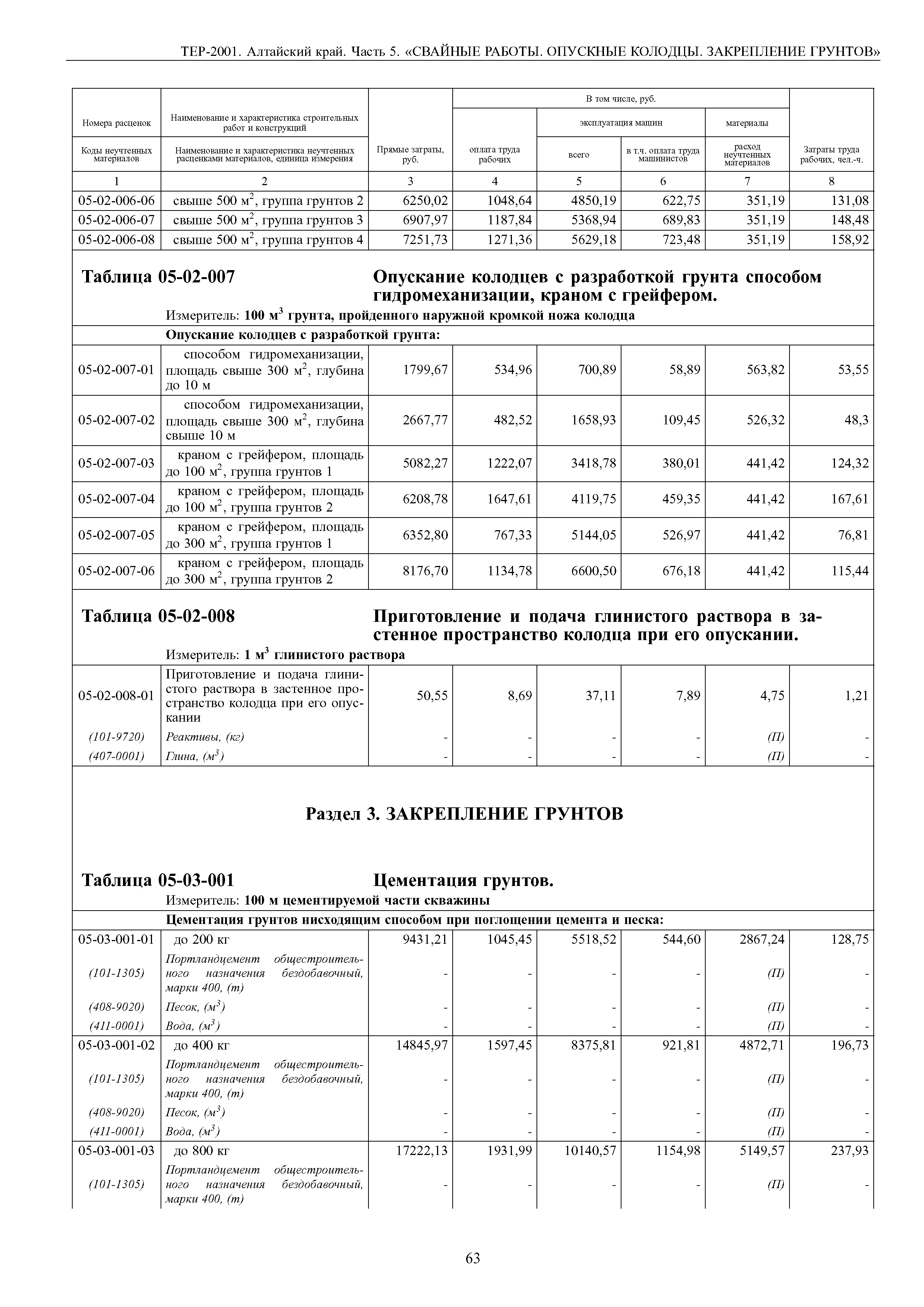 ТЕР Алтайский край 2001-05