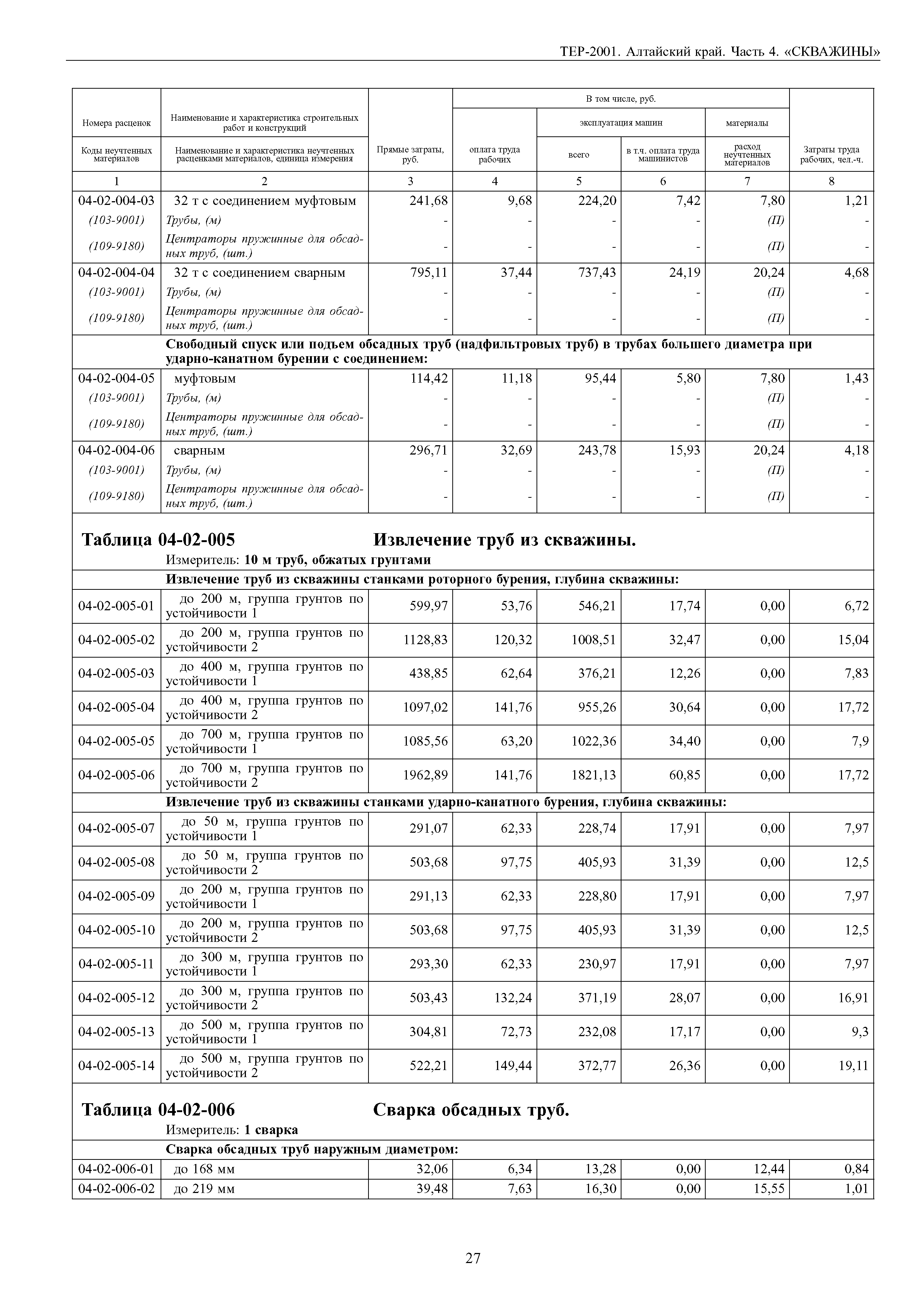 ТЕР Алтайский край 2001-04