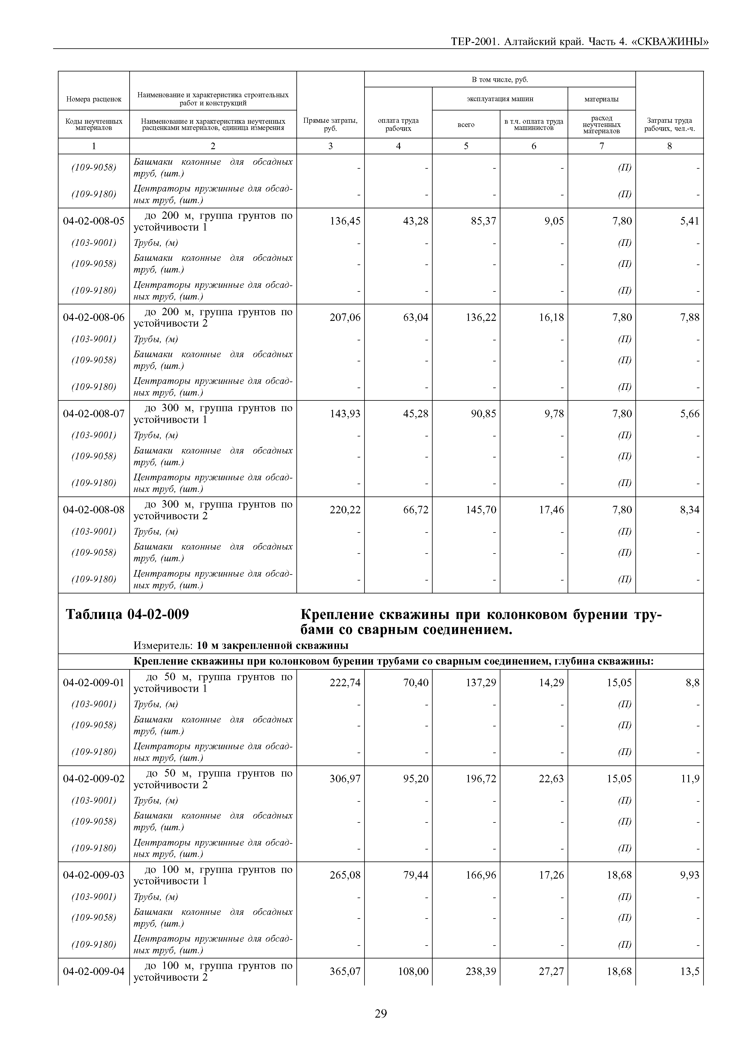 ТЕР Алтайский край 2001-04