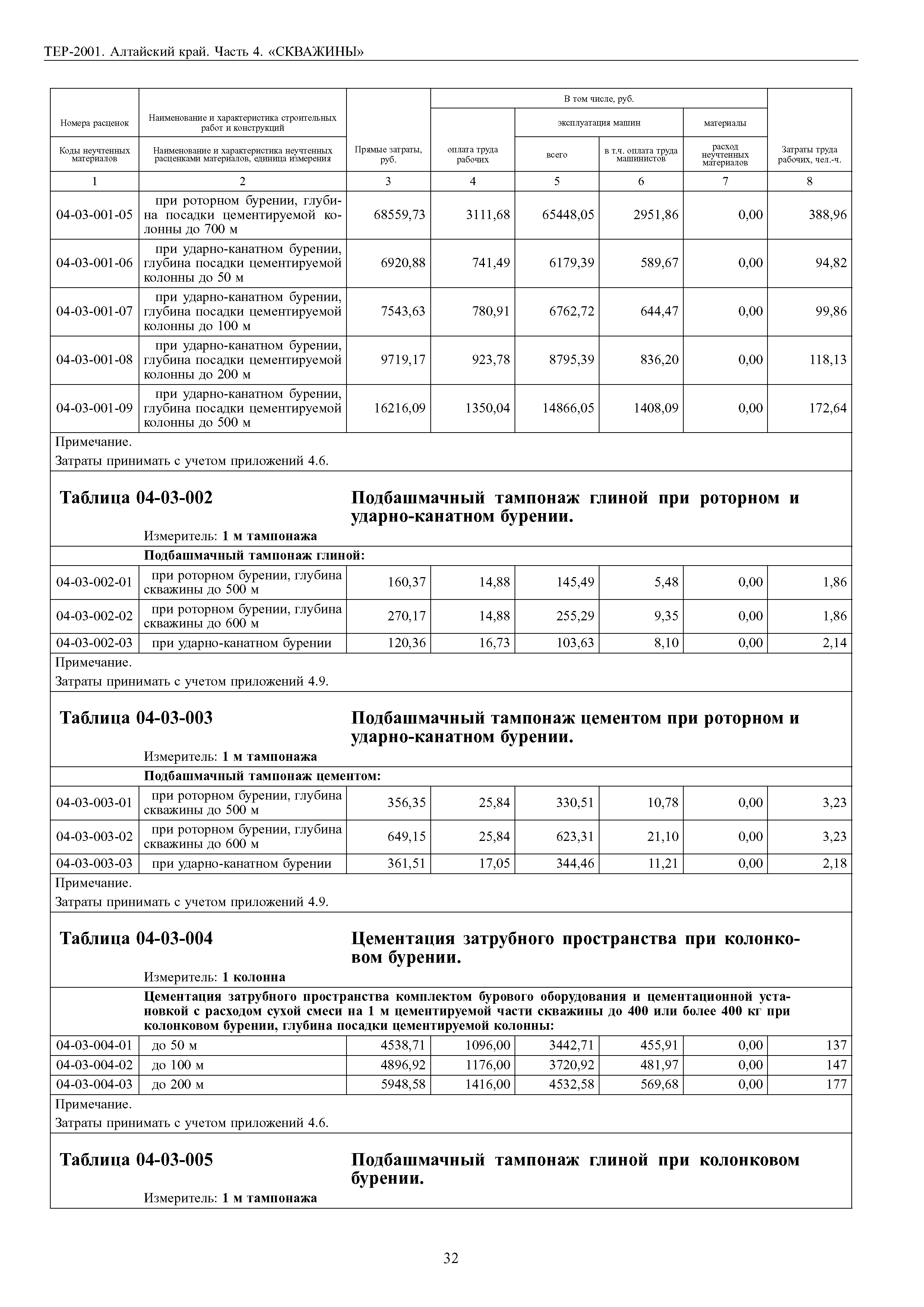 ТЕР Алтайский край 2001-04