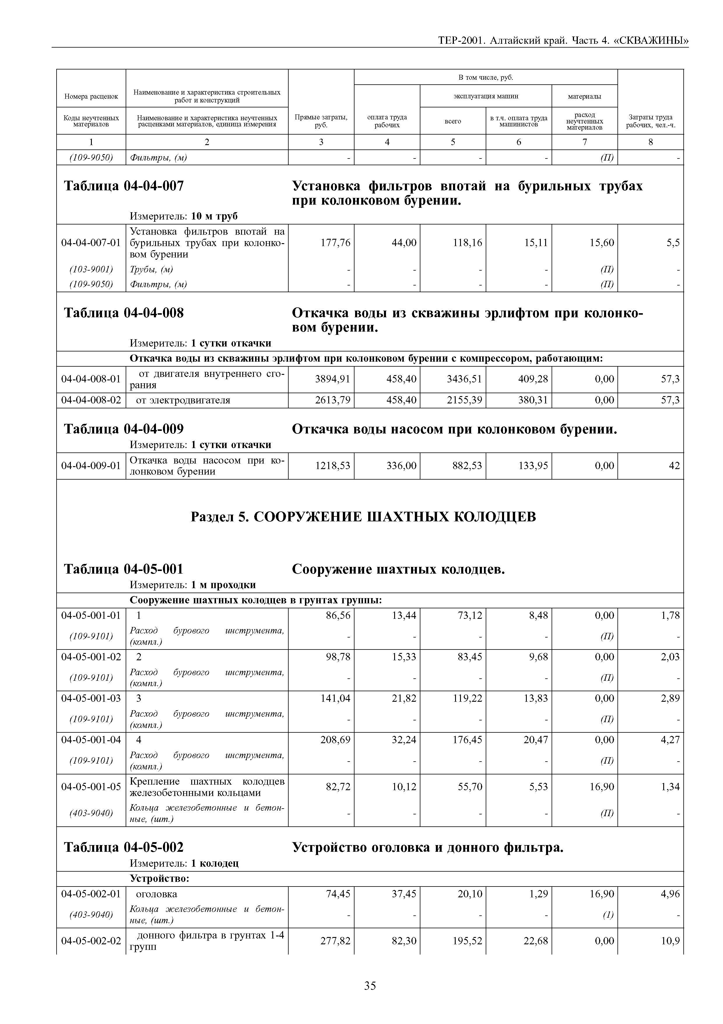 ТЕР Алтайский край 2001-04