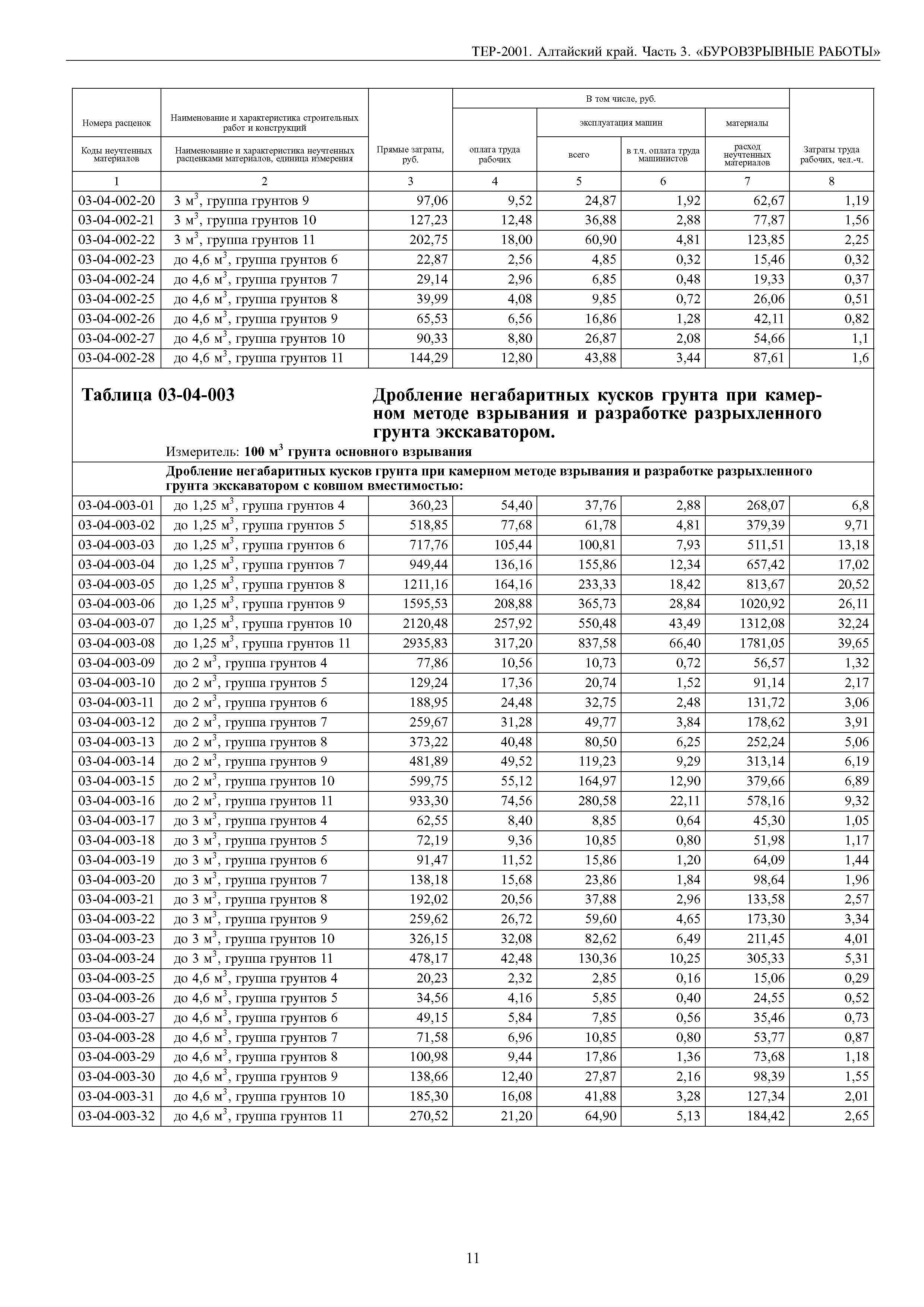 ТЕР Алтайский край 2001-03