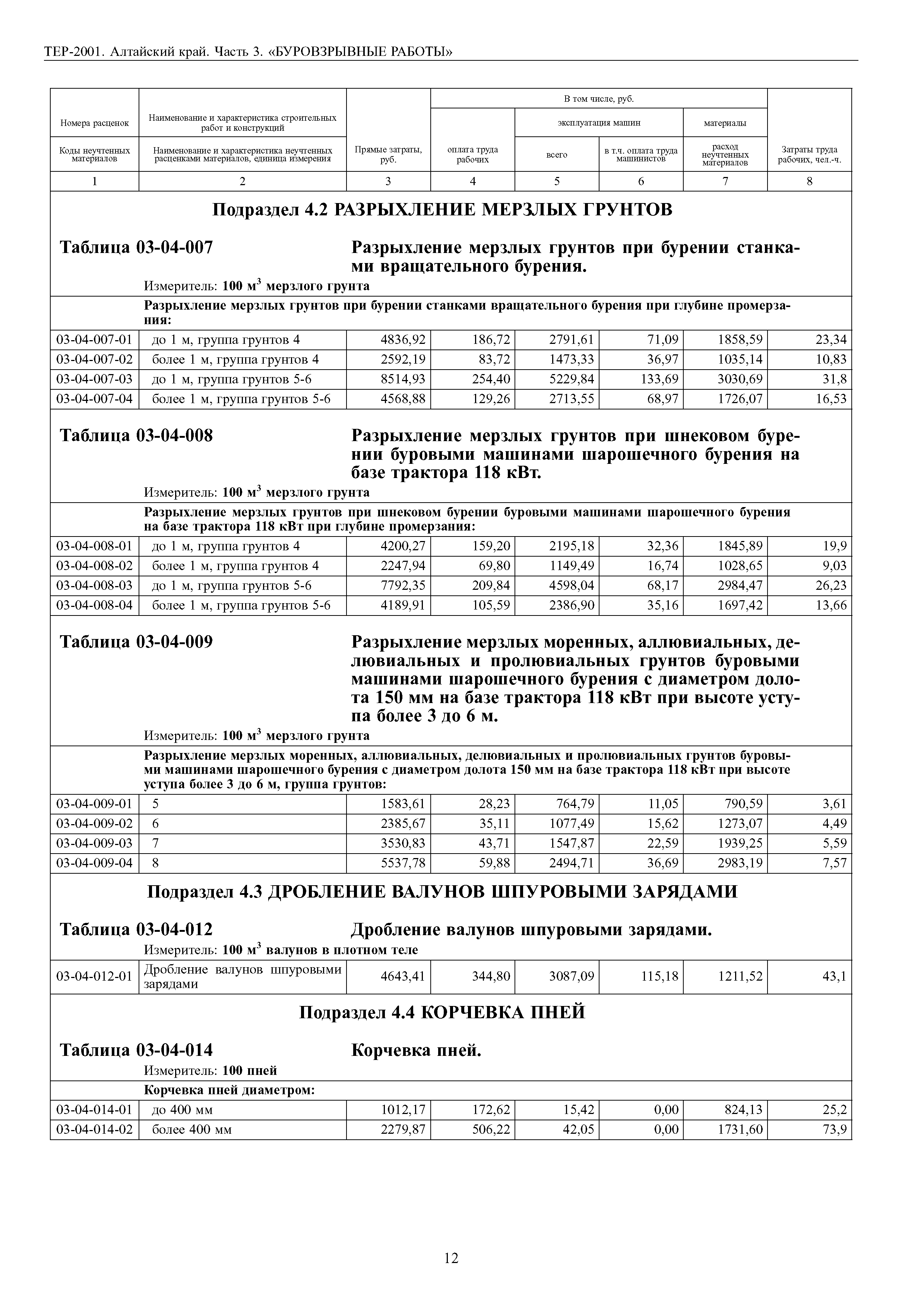 ТЕР Алтайский край 2001-03