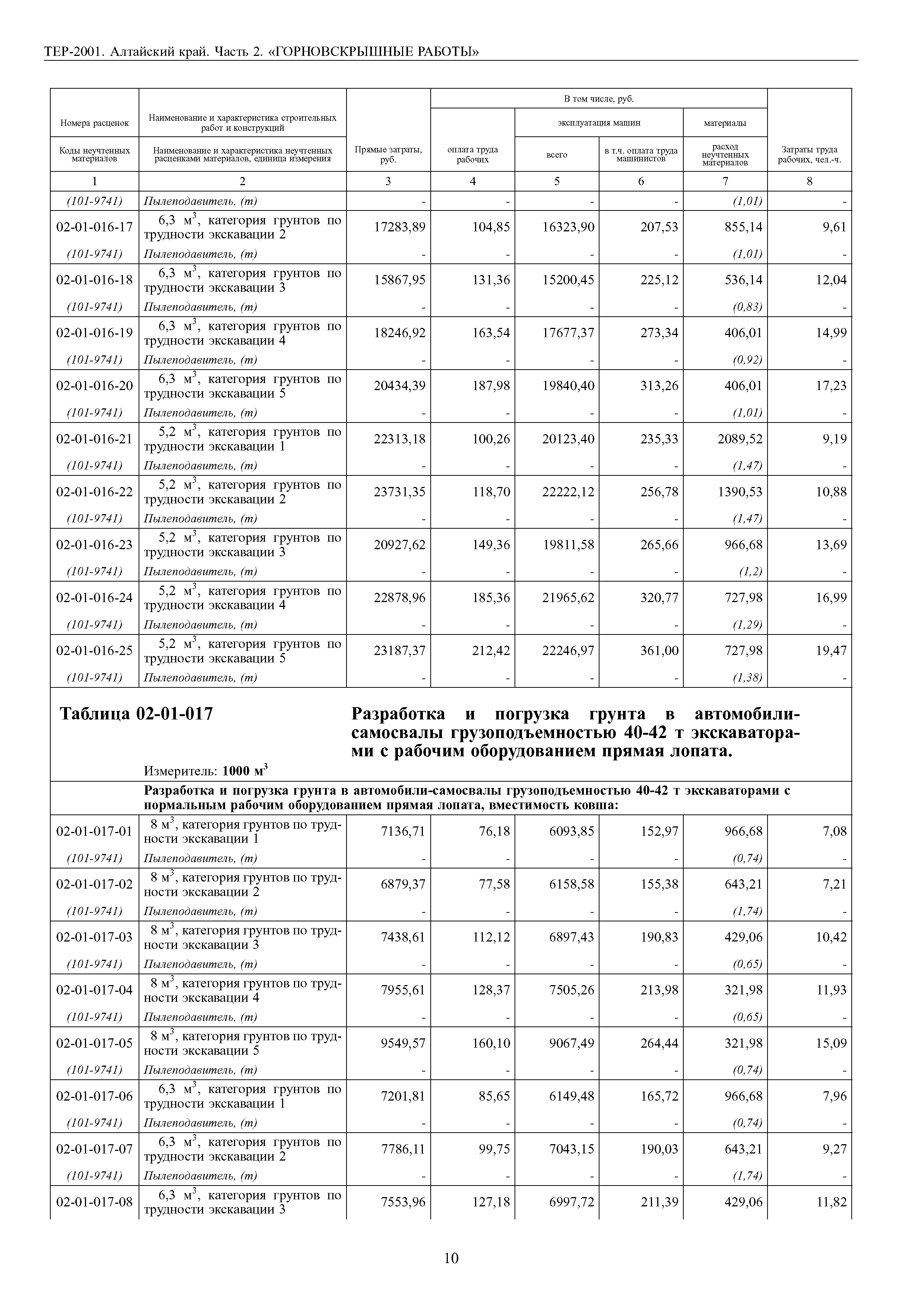 ТЕР Алтайский край 2001-02