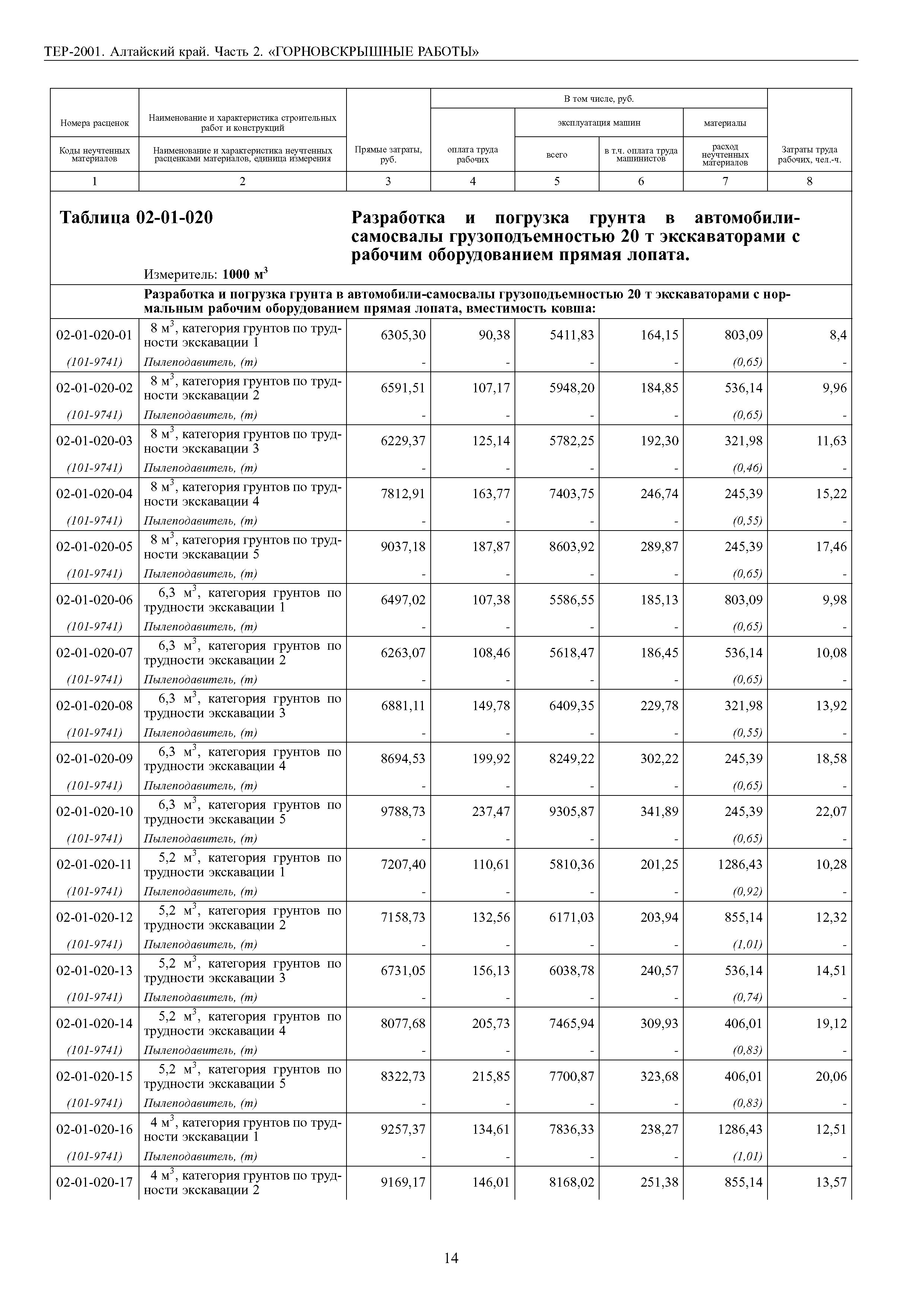 ТЕР Алтайский край 2001-02