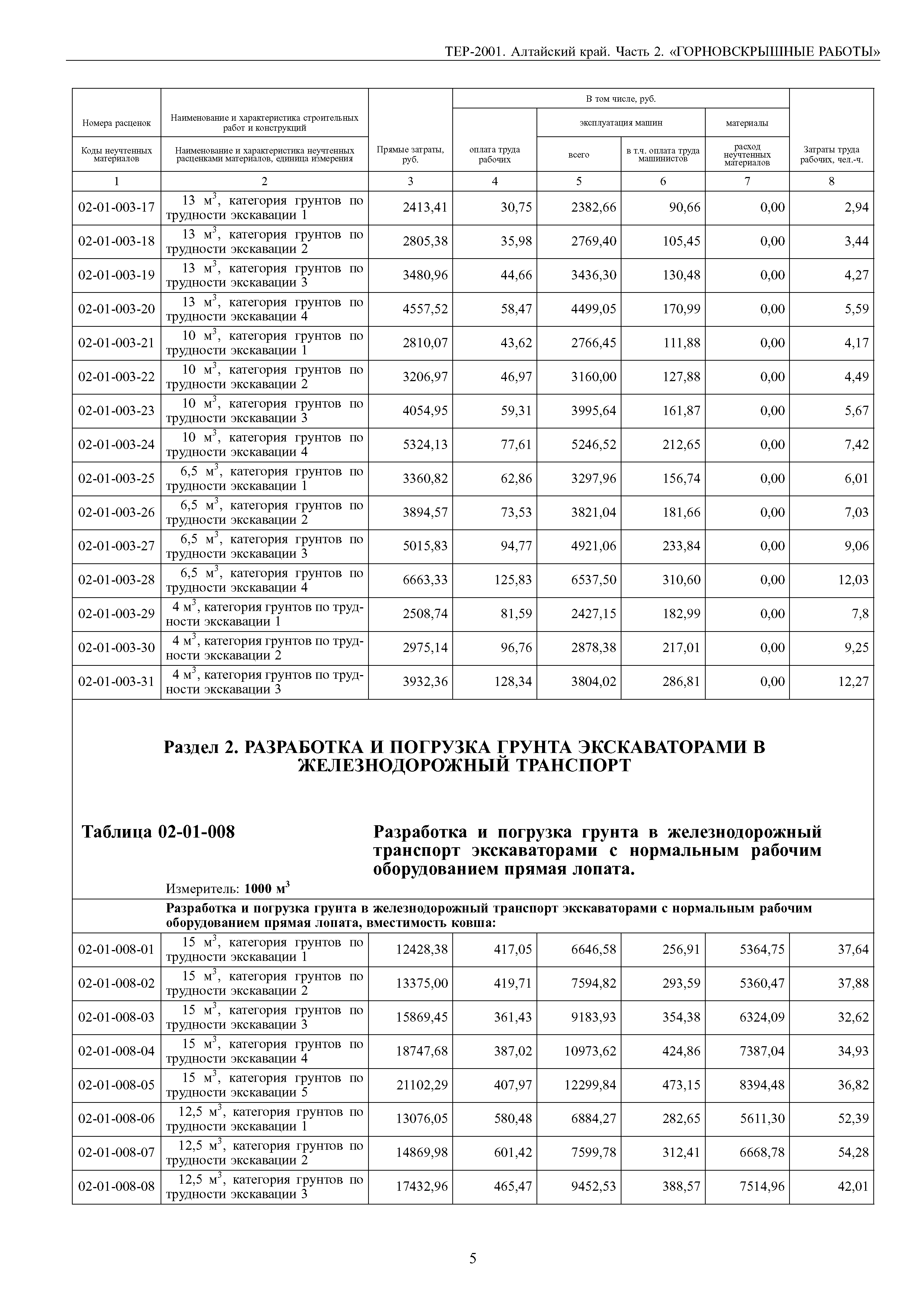 ТЕР Алтайский край 2001-02