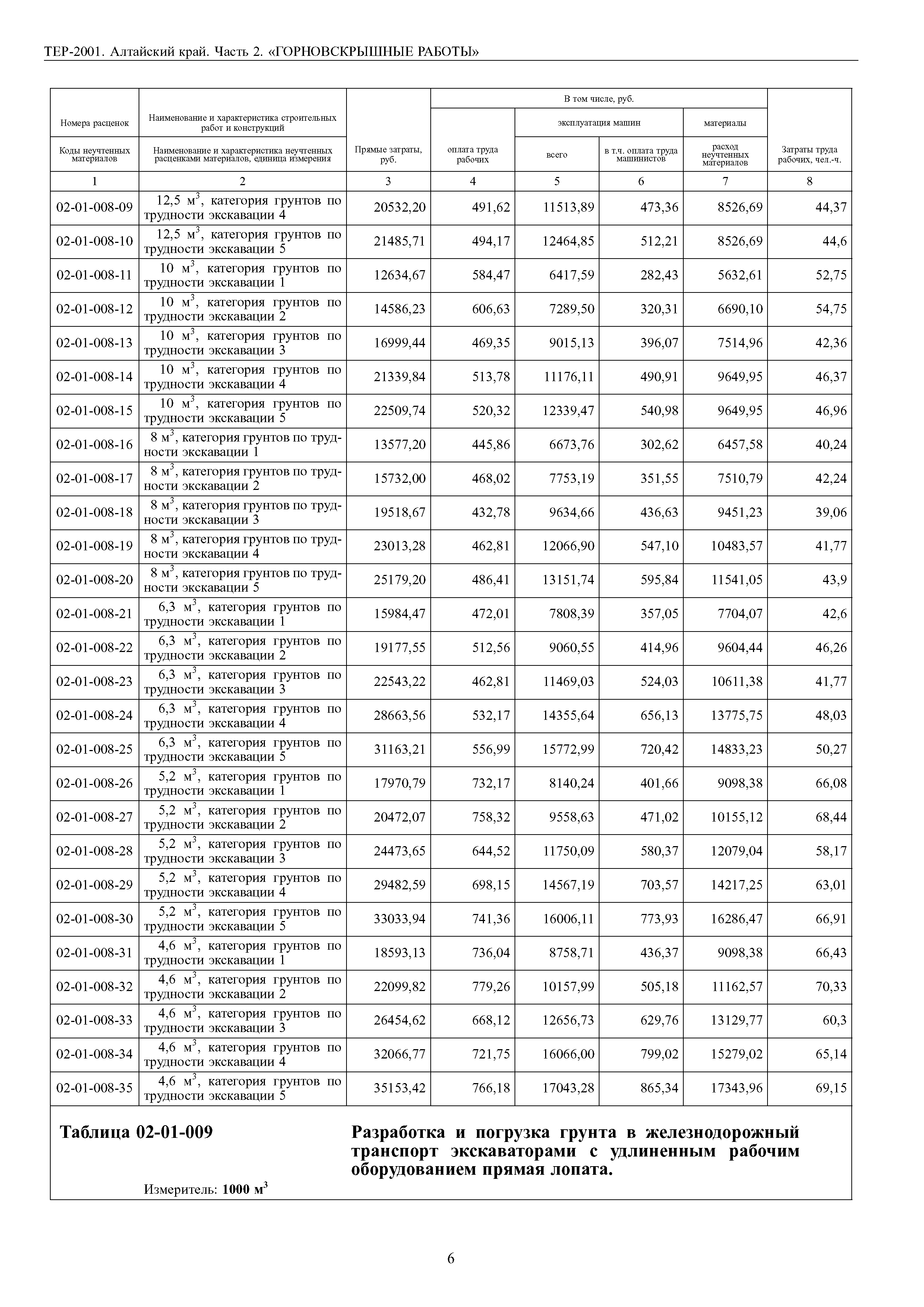 ТЕР Алтайский край 2001-02