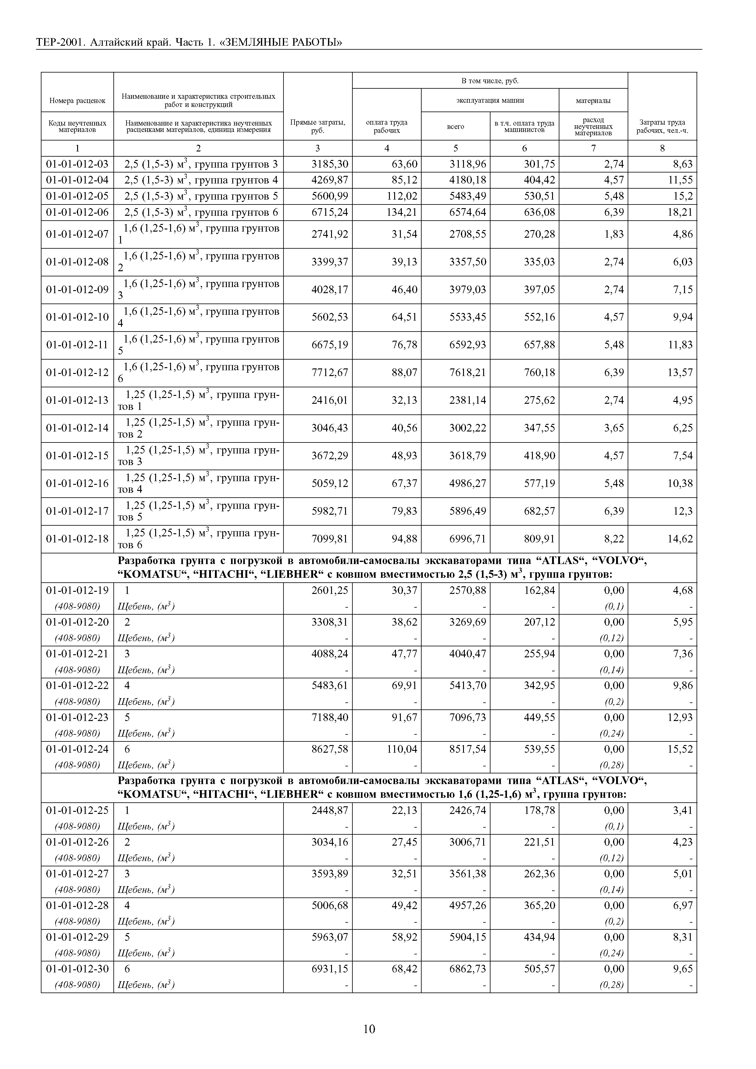 ТЕР Алтайский край 2001-01