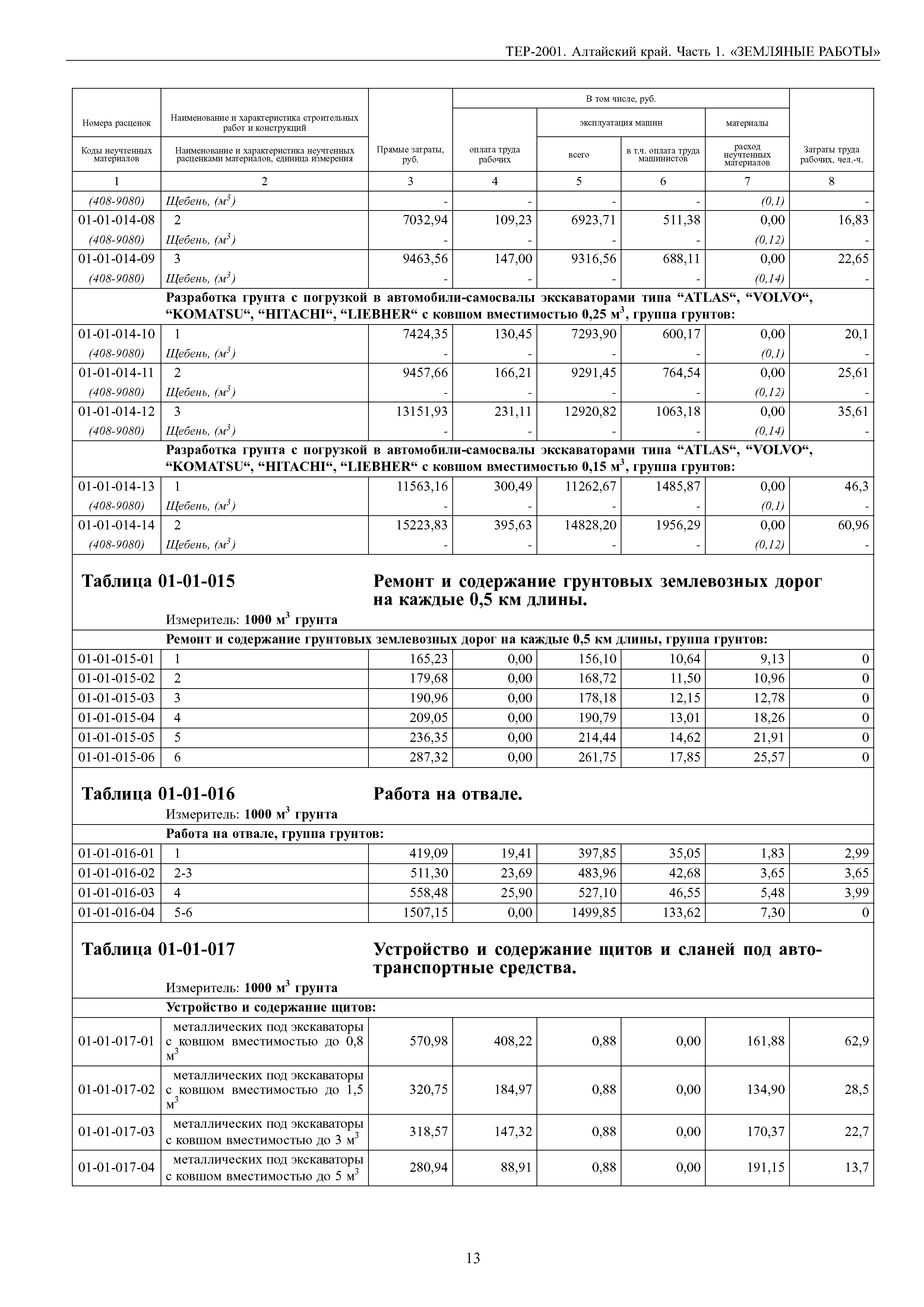 ТЕР Алтайский край 2001-01