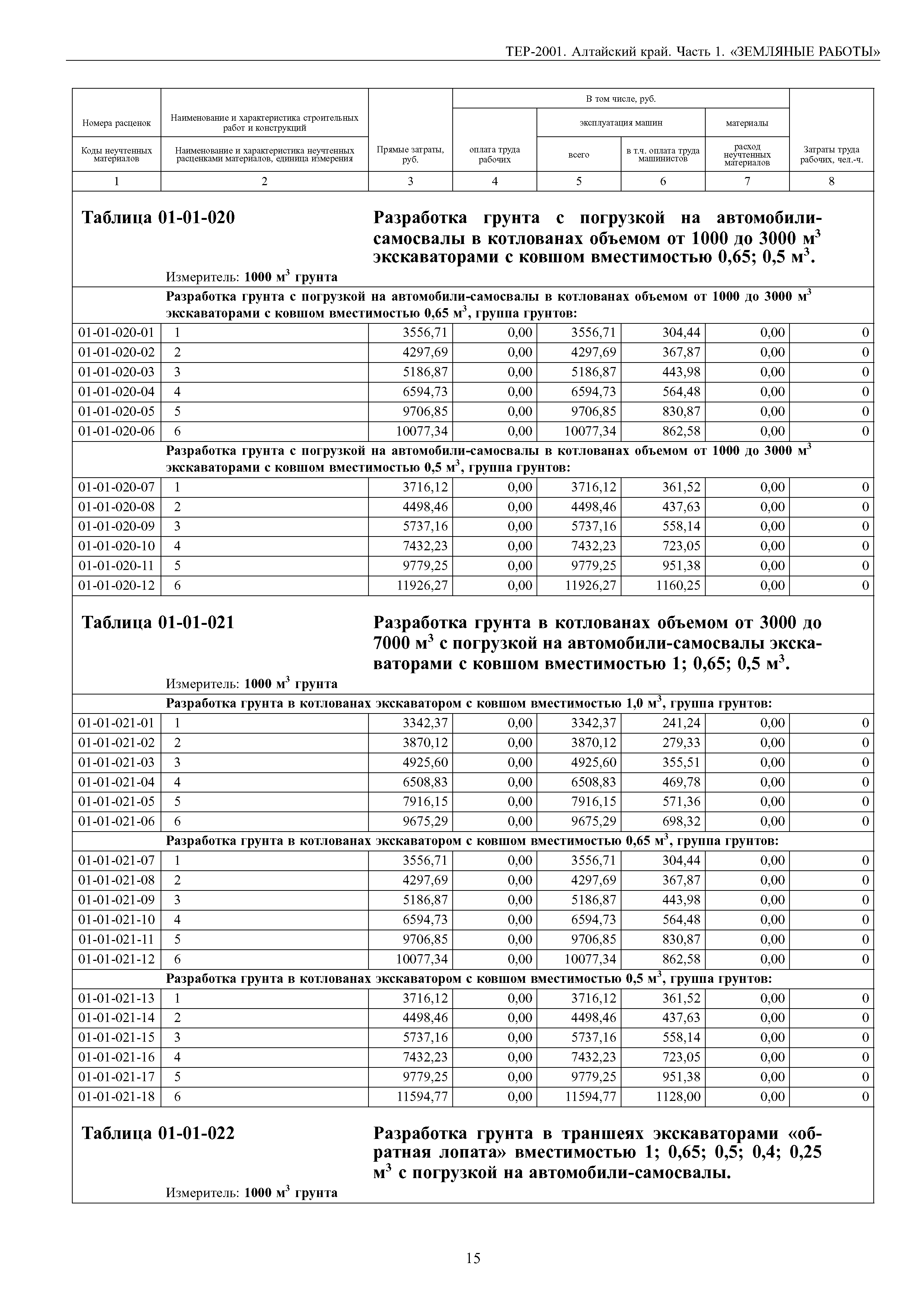 ТЕР Алтайский край 2001-01