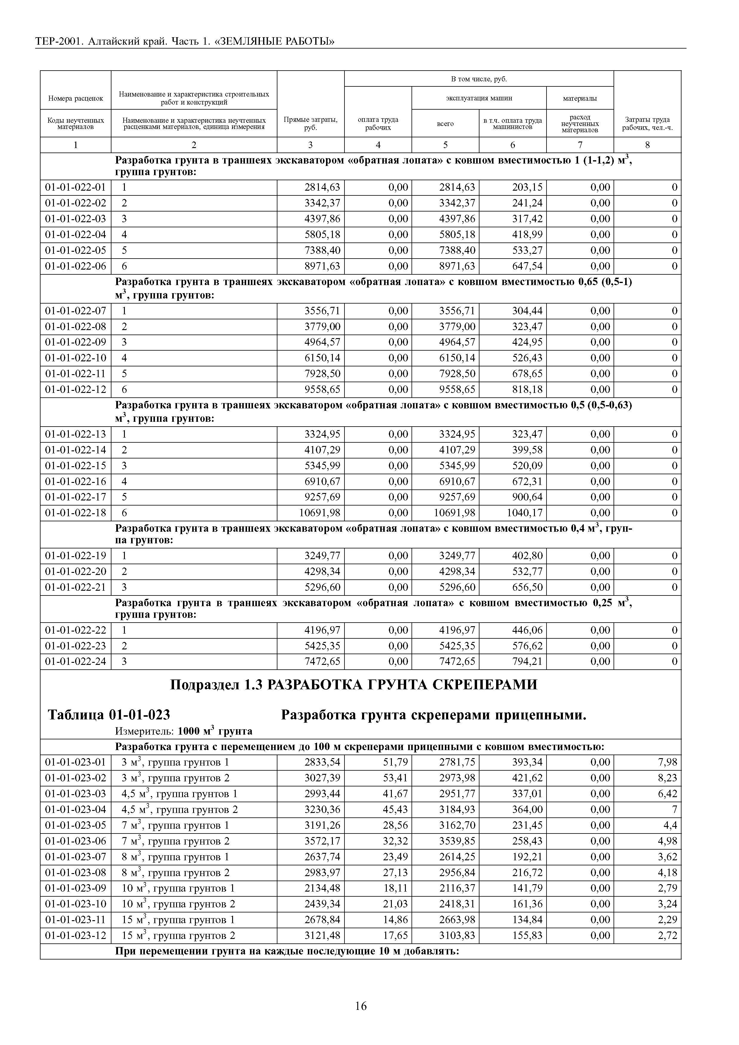 ТЕР Алтайский край 2001-01