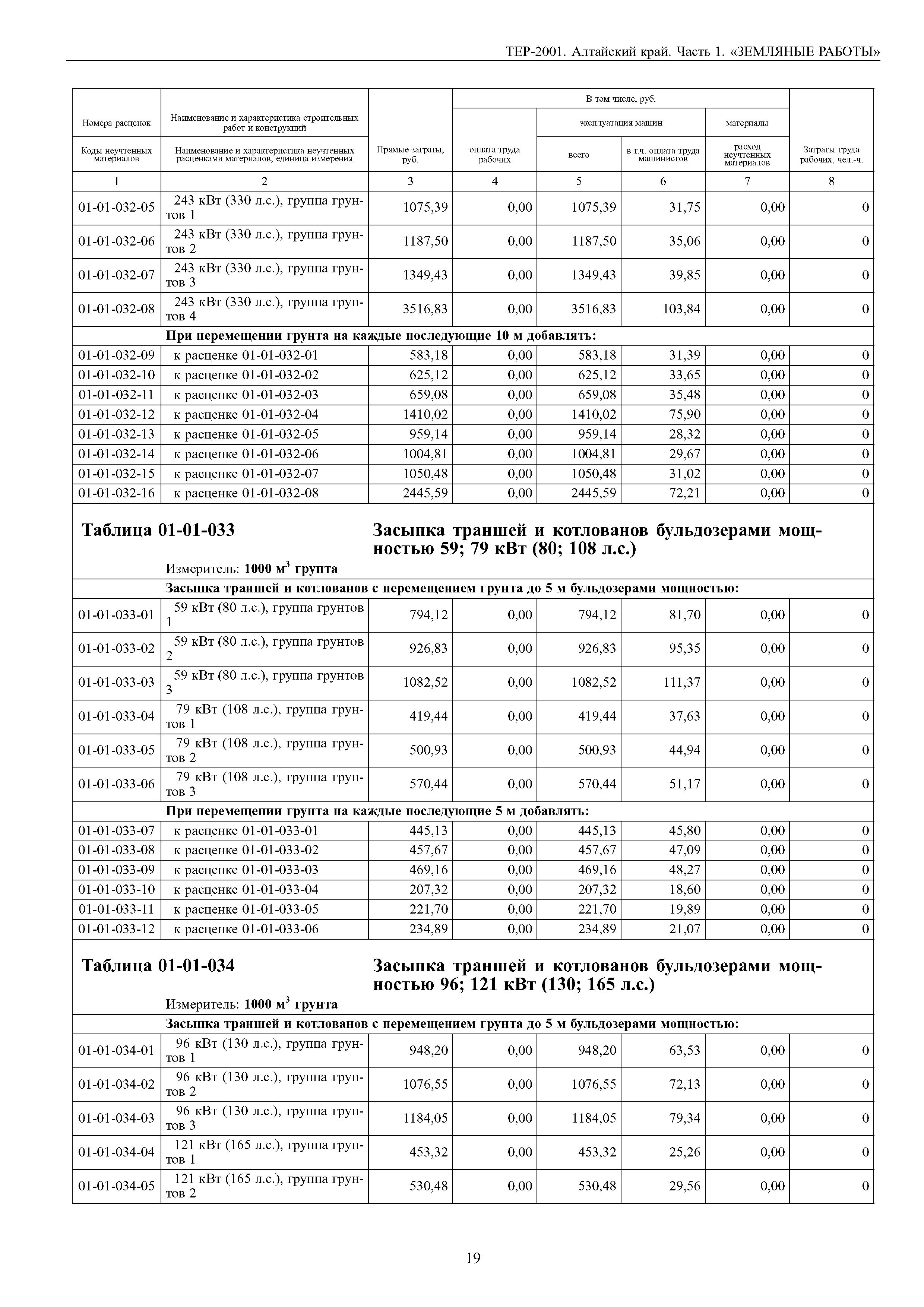 ТЕР Алтайский край 2001-01