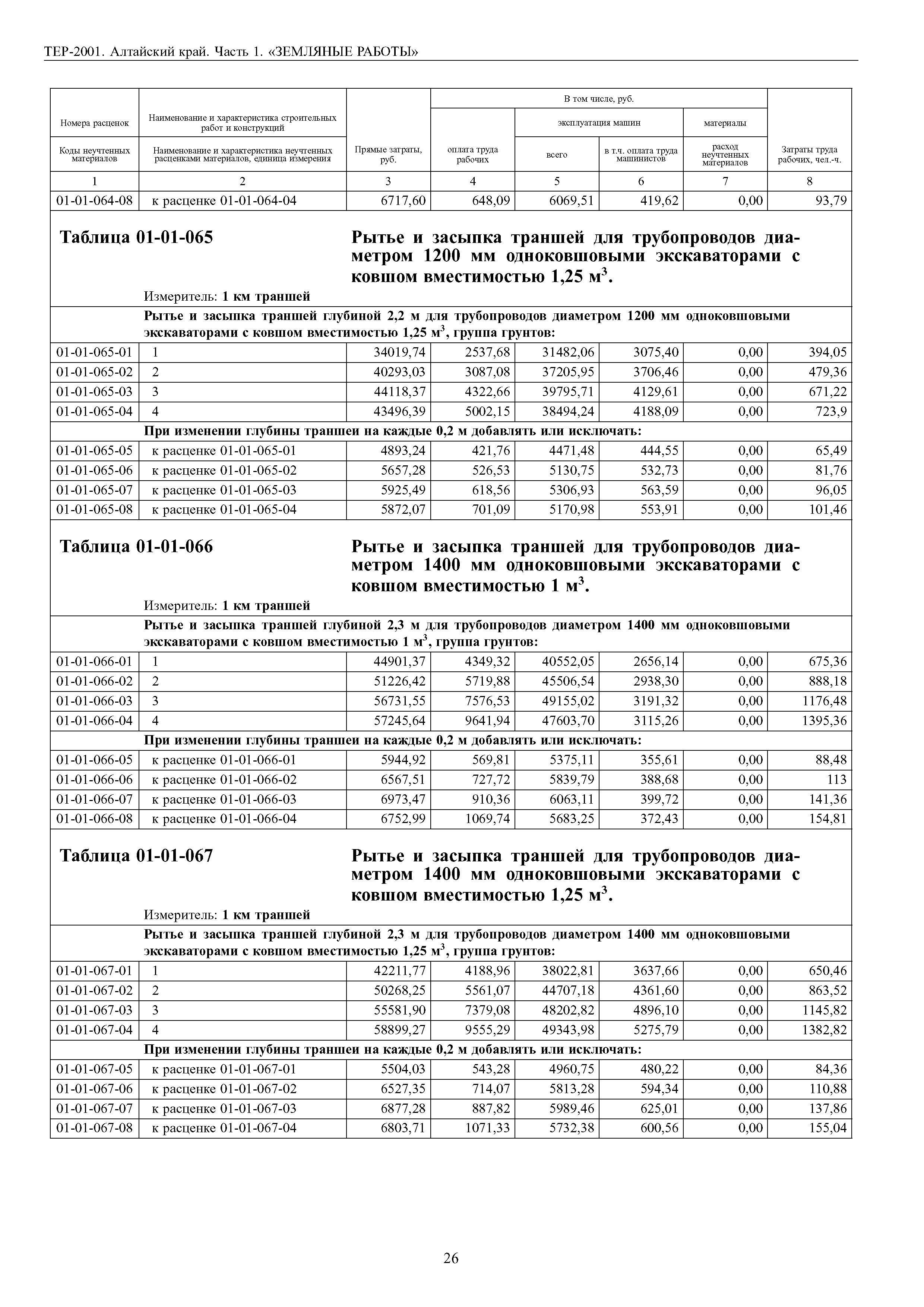 ТЕР Алтайский край 2001-01