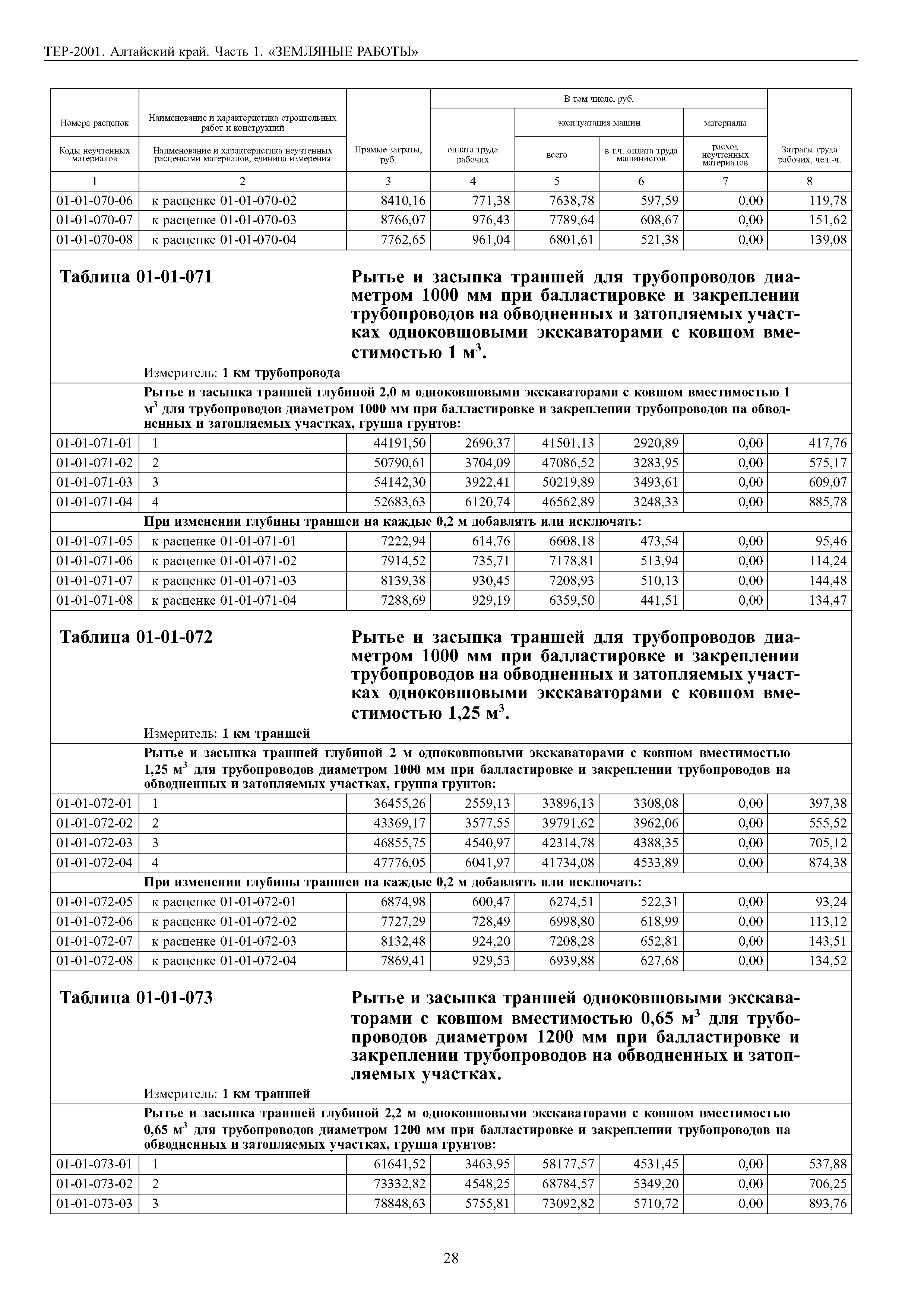 ТЕР Алтайский край 2001-01