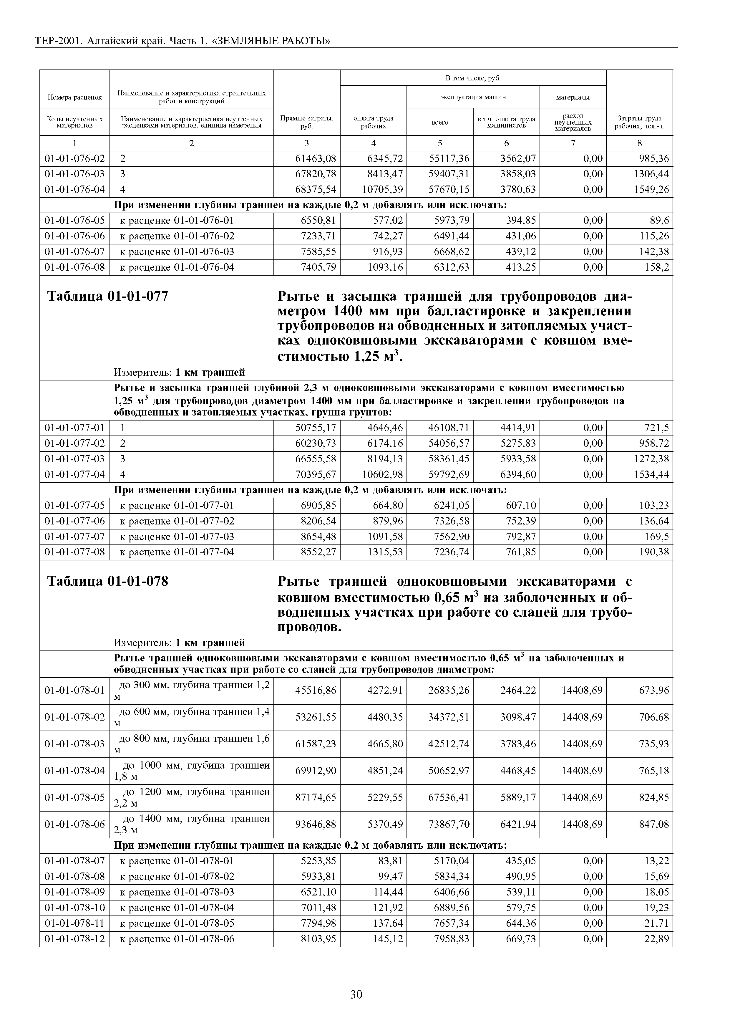 ТЕР Алтайский край 2001-01