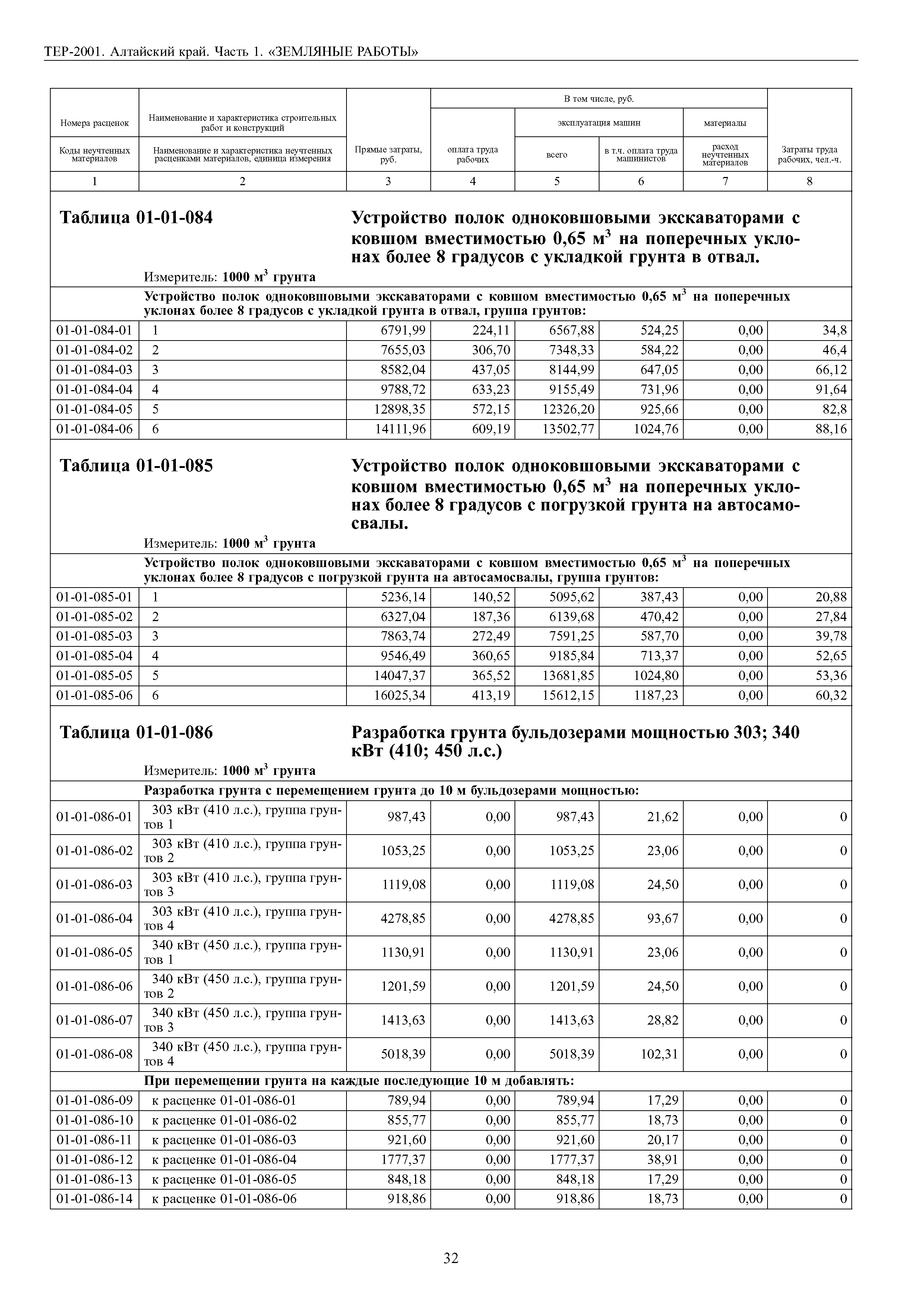 ТЕР Алтайский край 2001-01