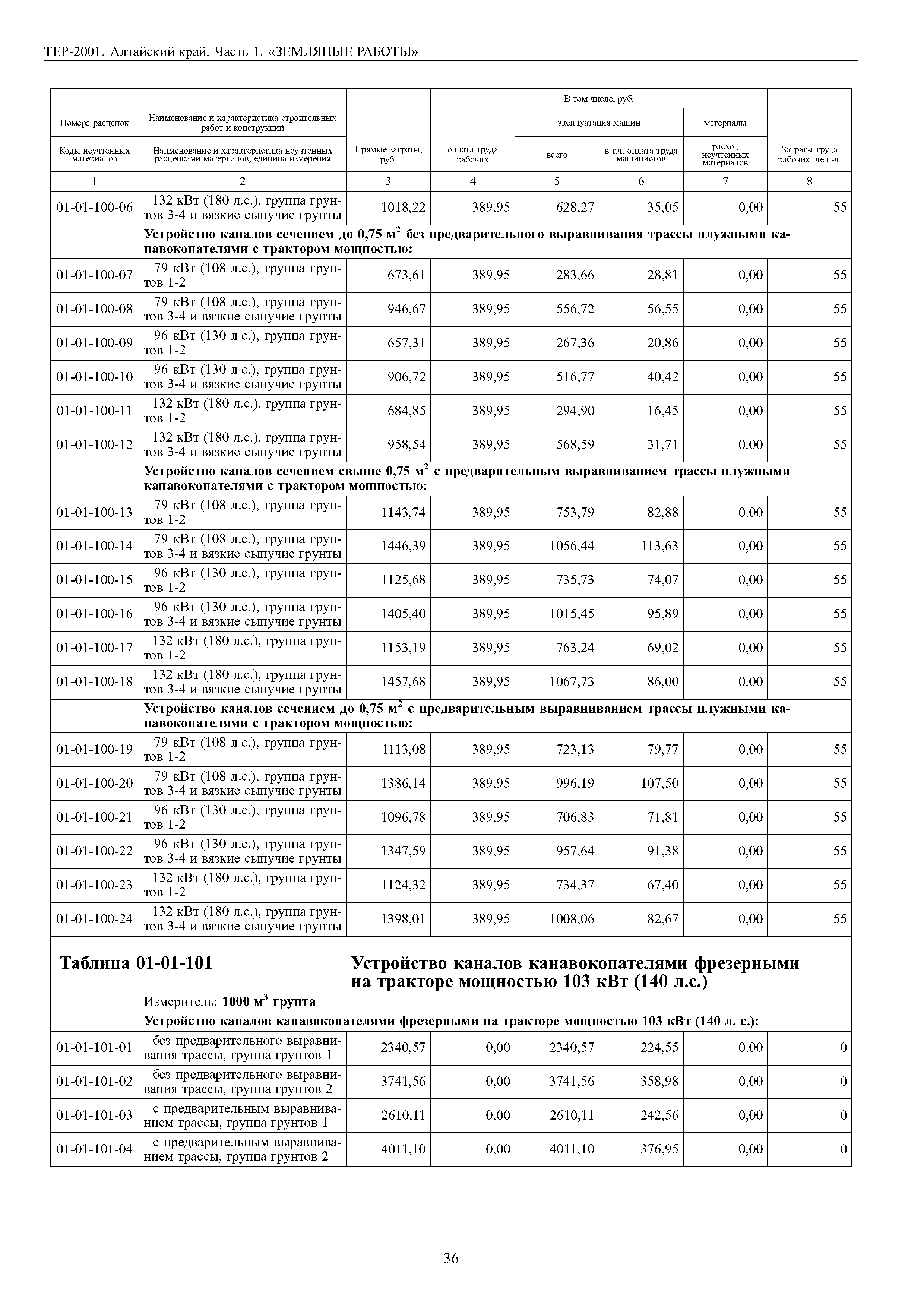 ТЕР Алтайский край 2001-01