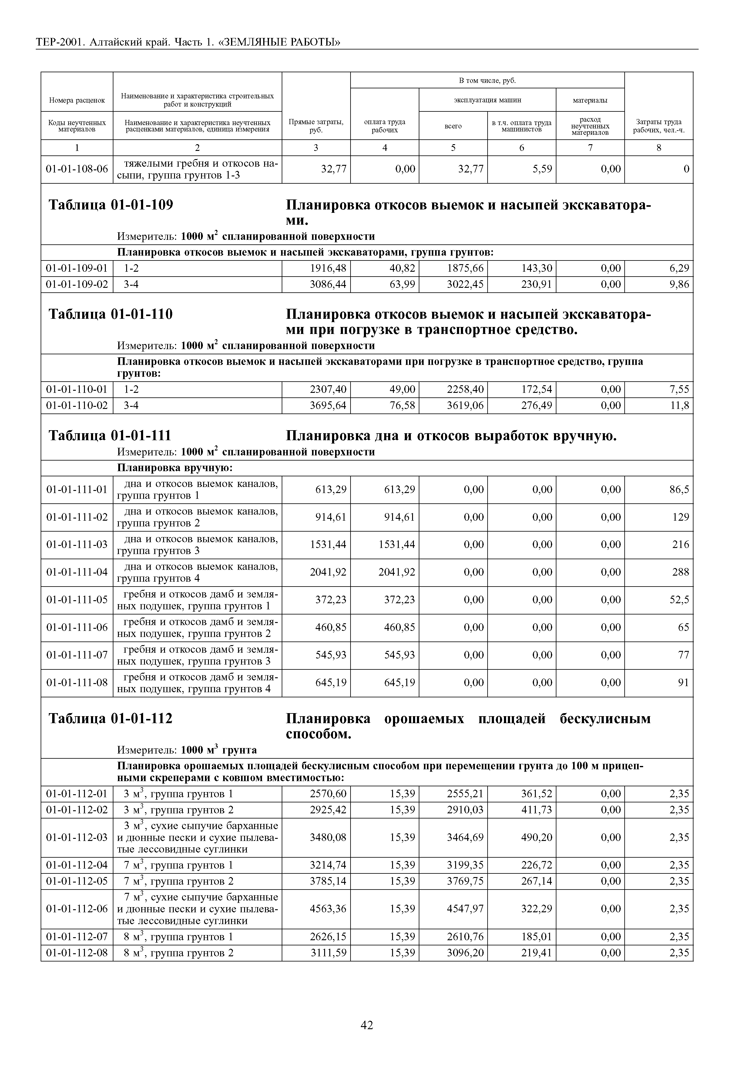 ТЕР Алтайский край 2001-01