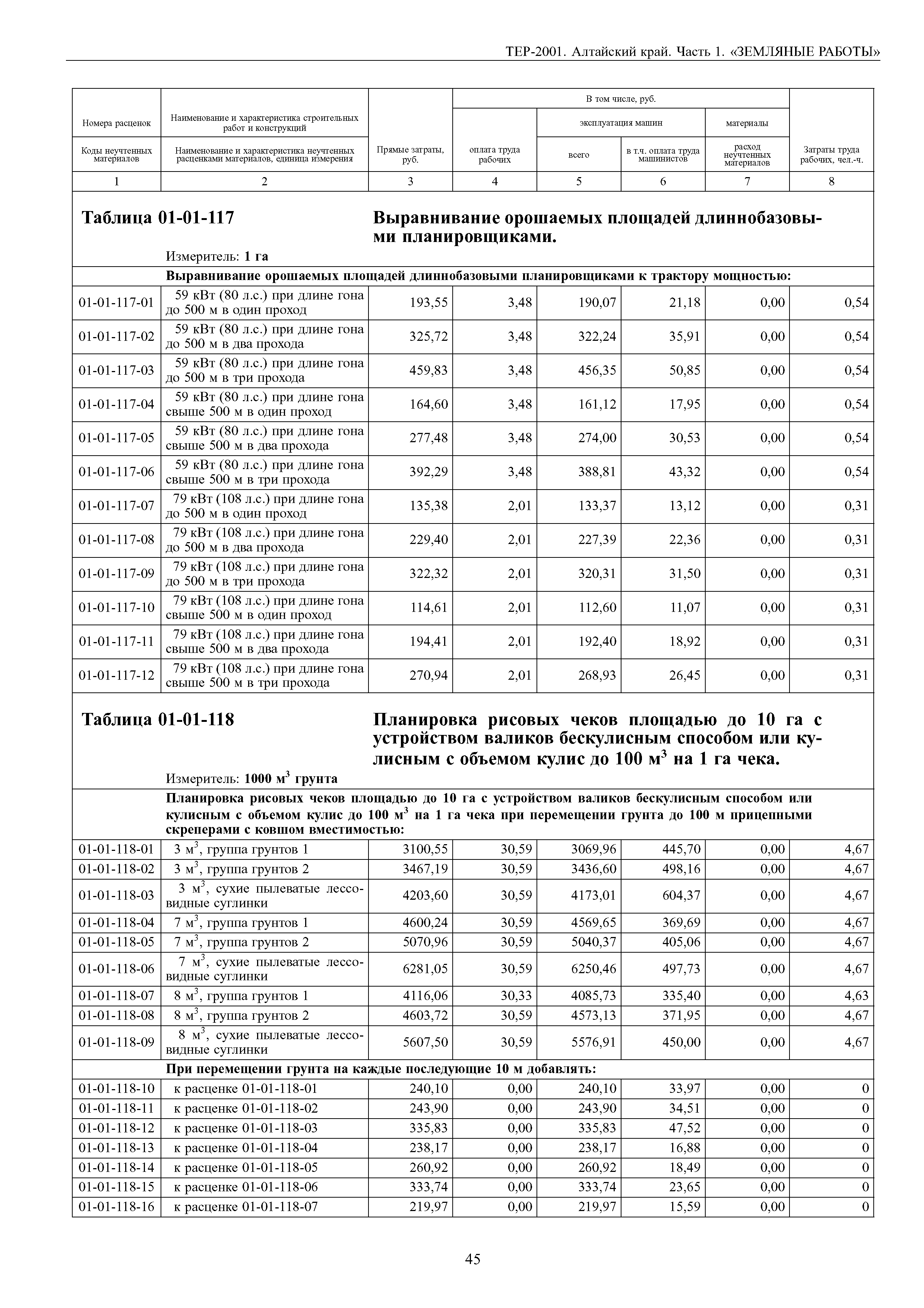 ТЕР Алтайский край 2001-01