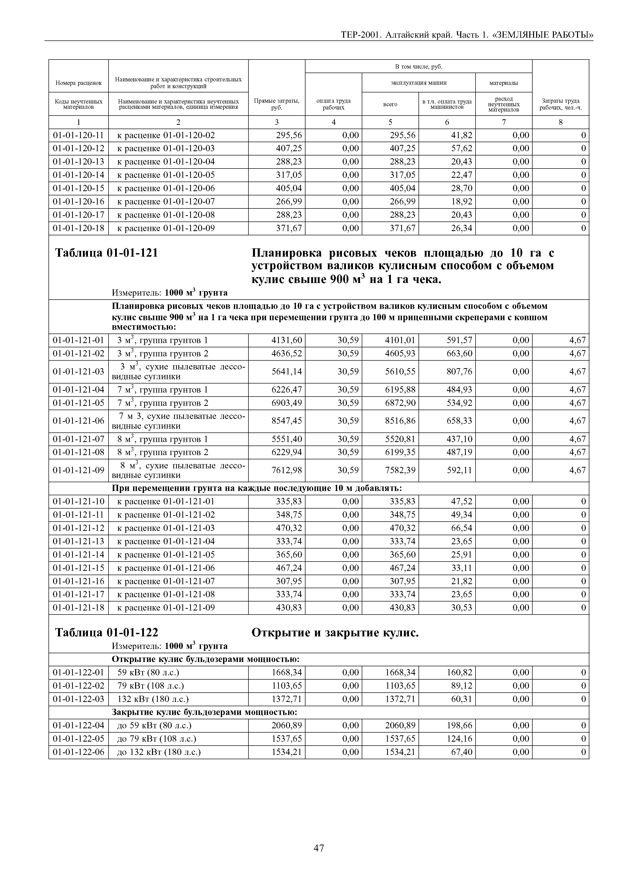 ТЕР Алтайский край 2001-01