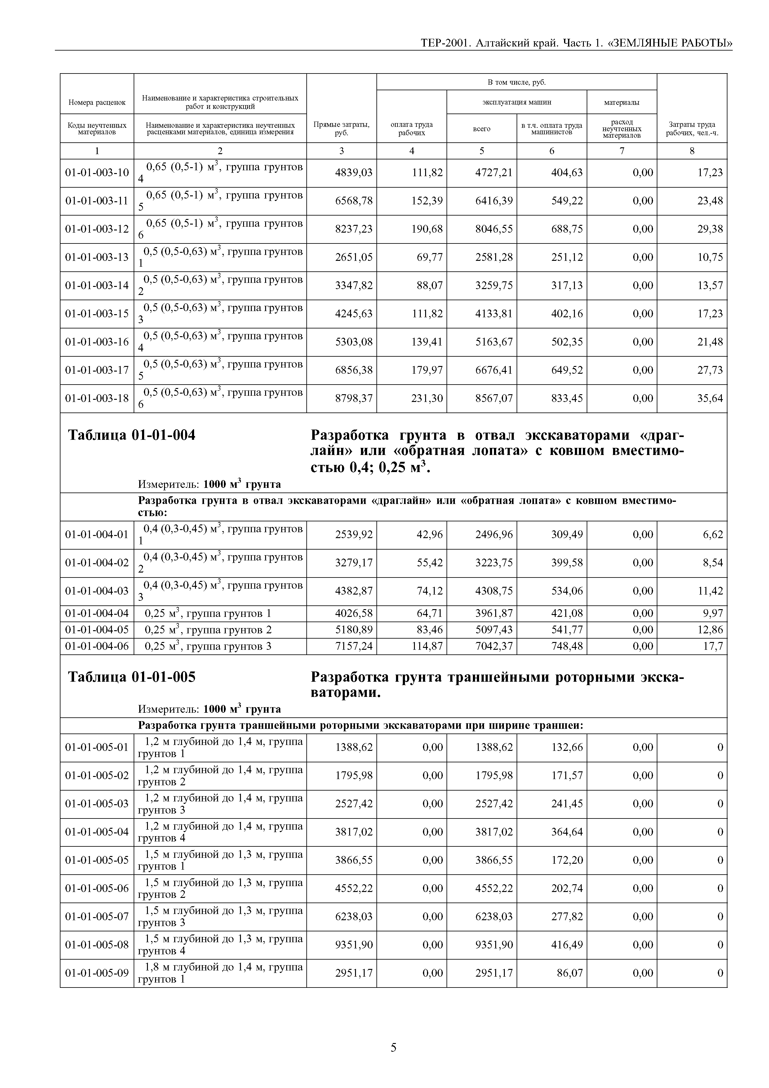 ТЕР Алтайский край 2001-01