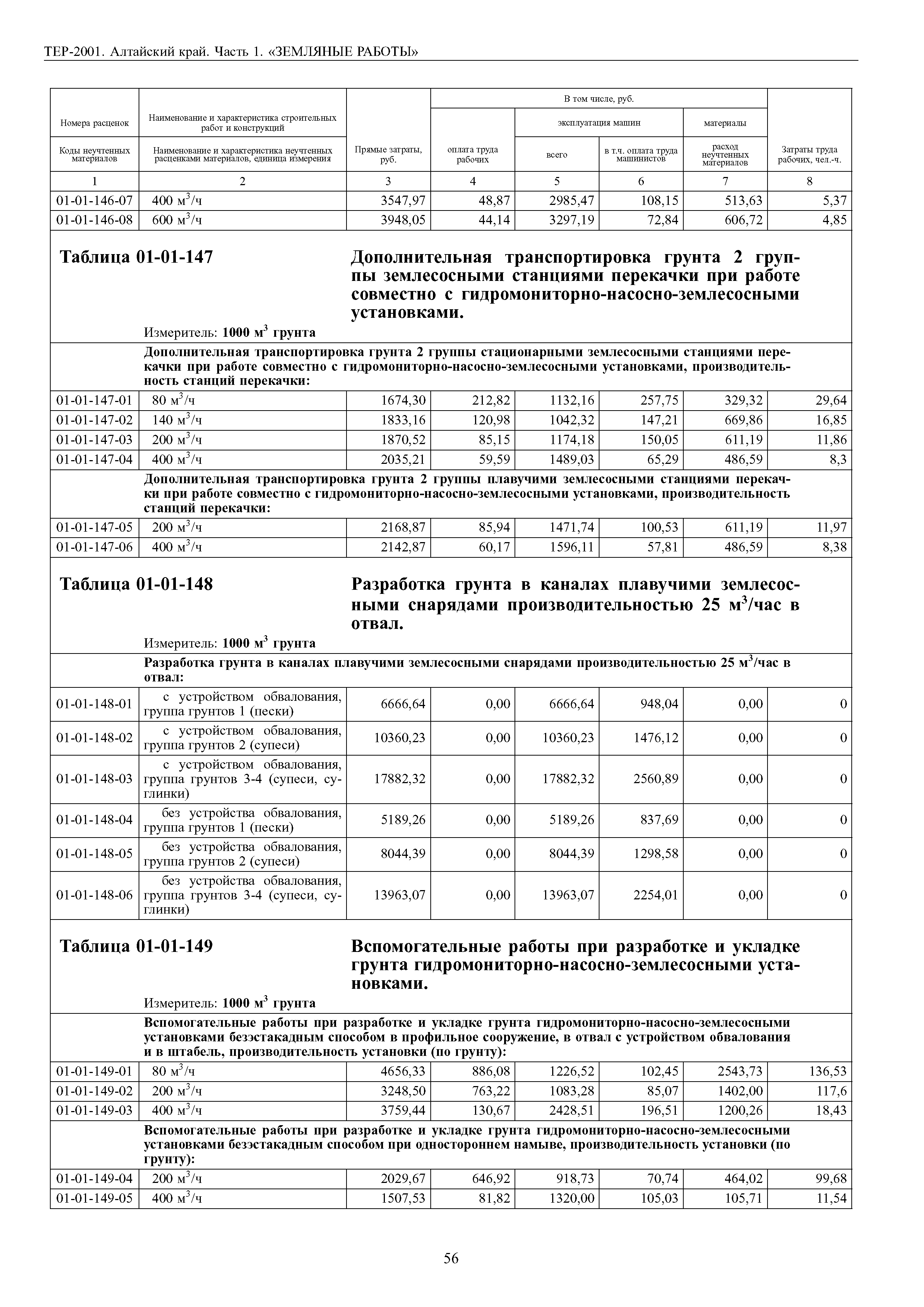 ТЕР Алтайский край 2001-01