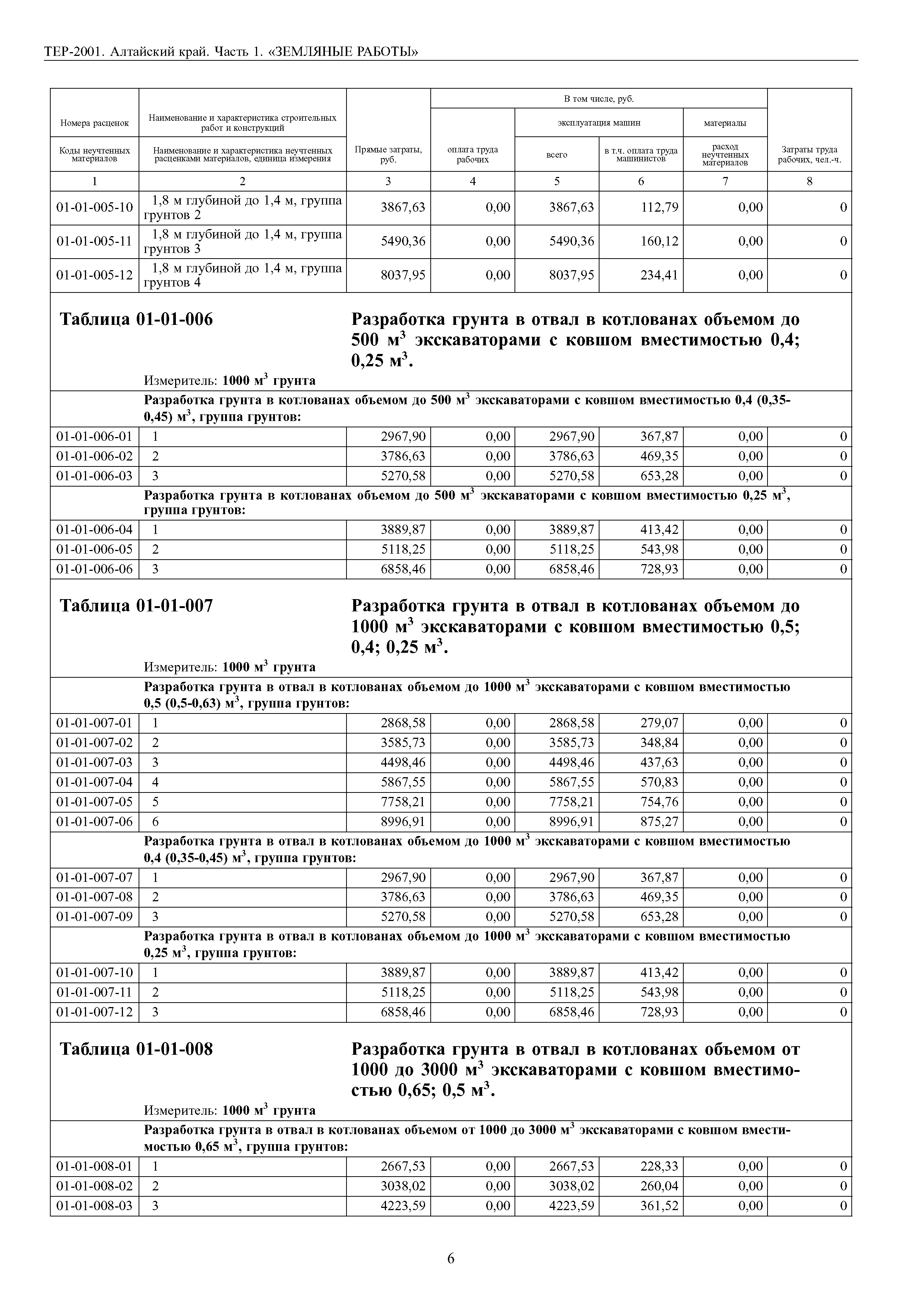 ТЕР Алтайский край 2001-01