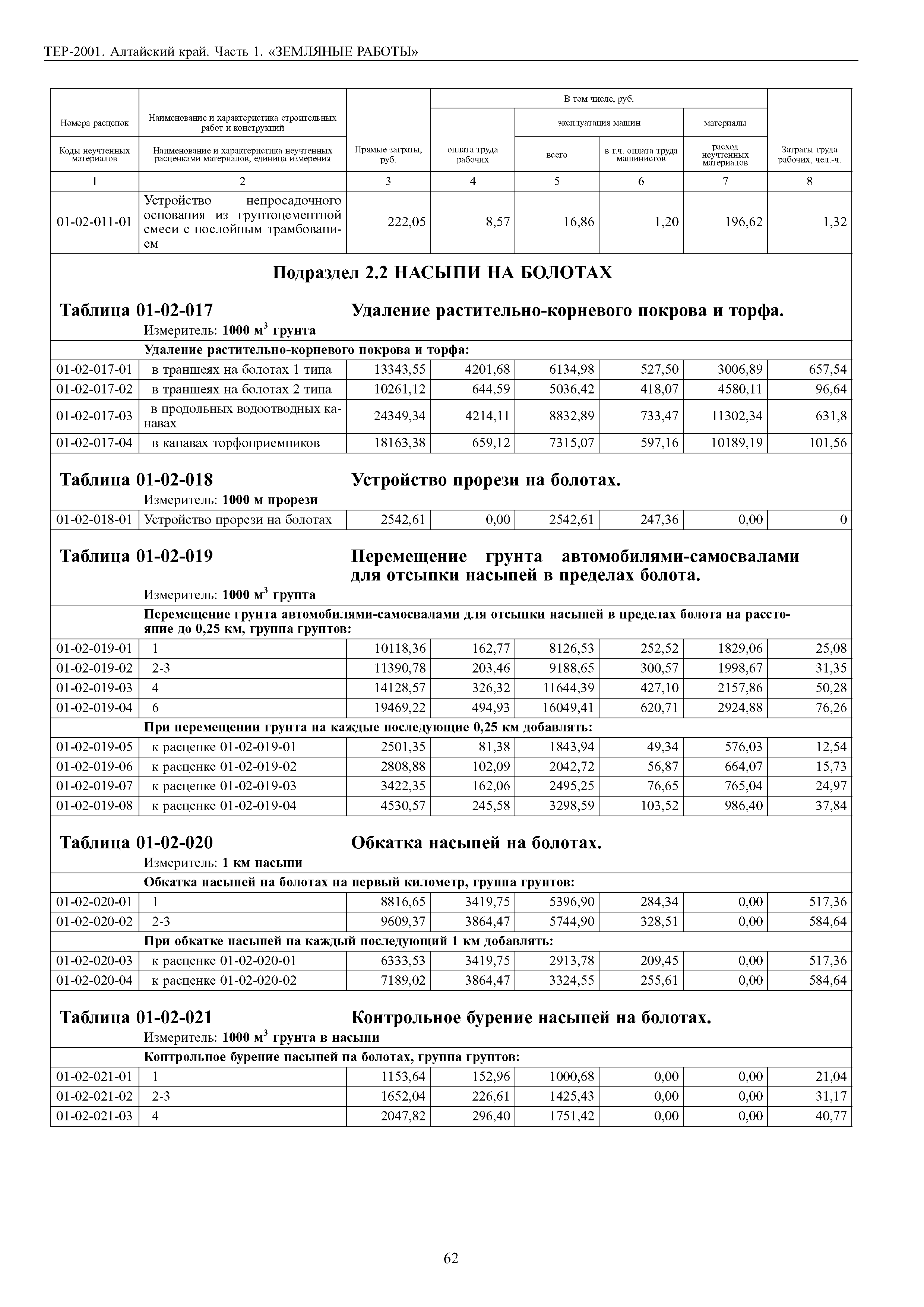 ТЕР Алтайский край 2001-01