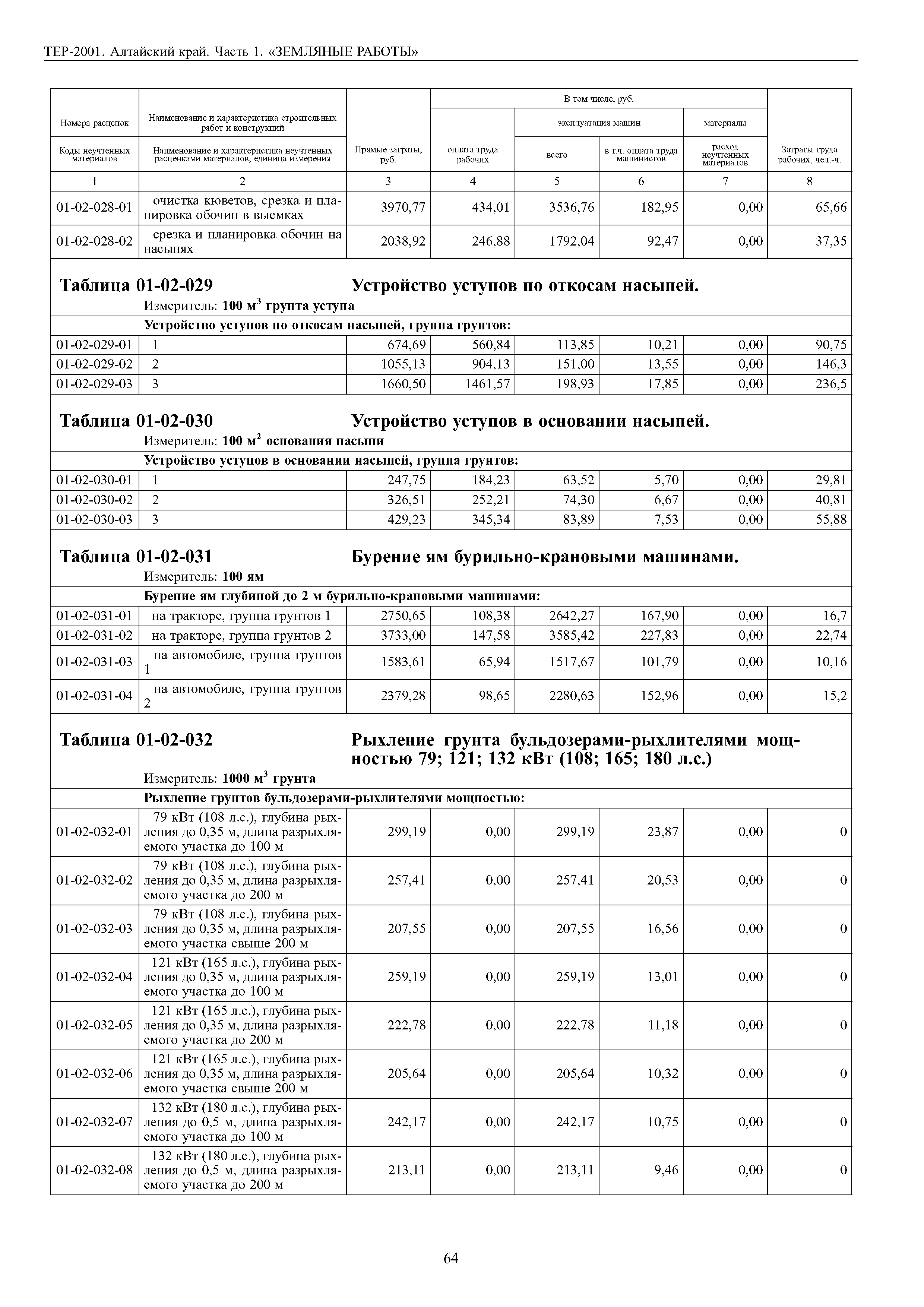 ТЕР Алтайский край 2001-01