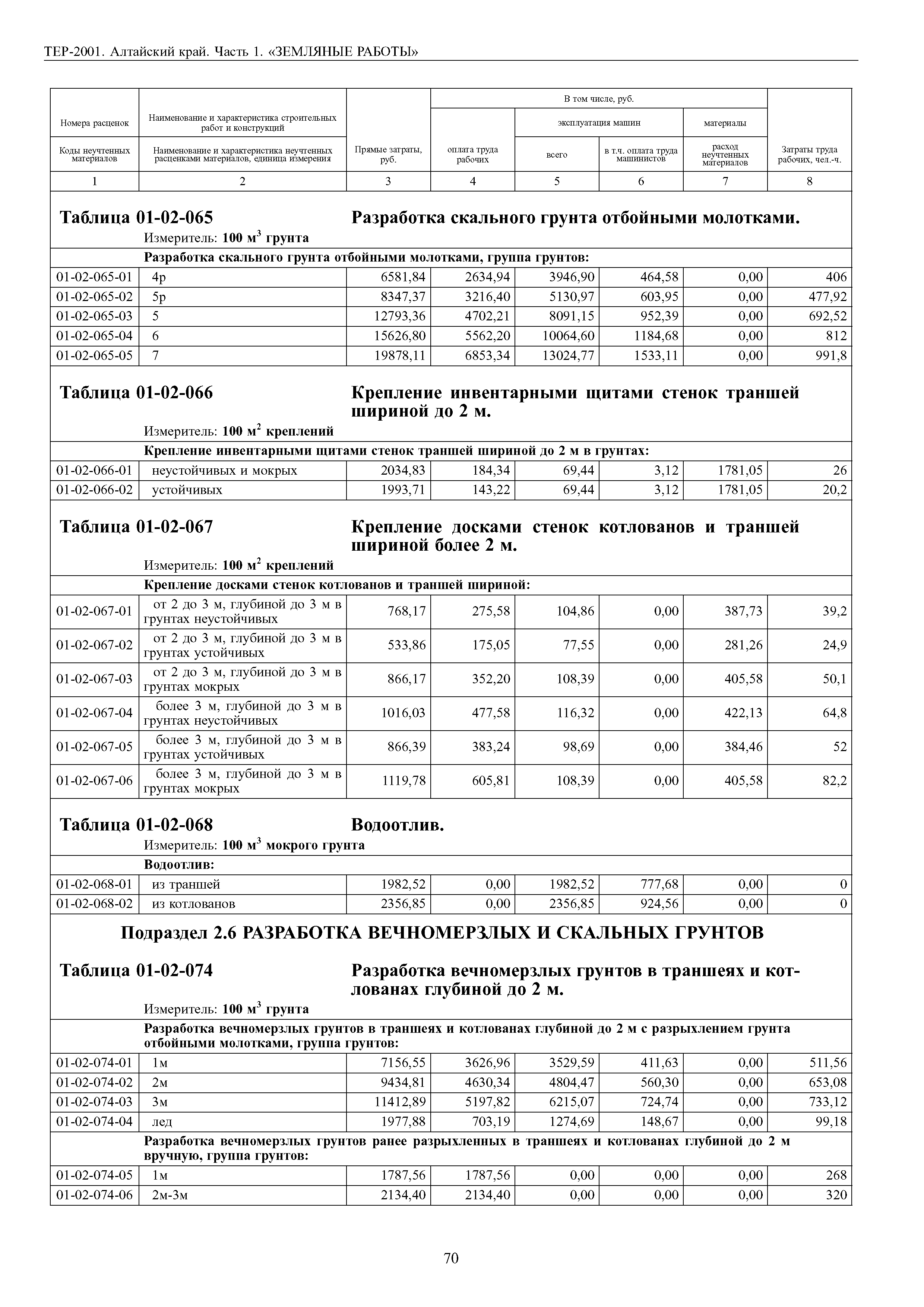 ТЕР Алтайский край 2001-01