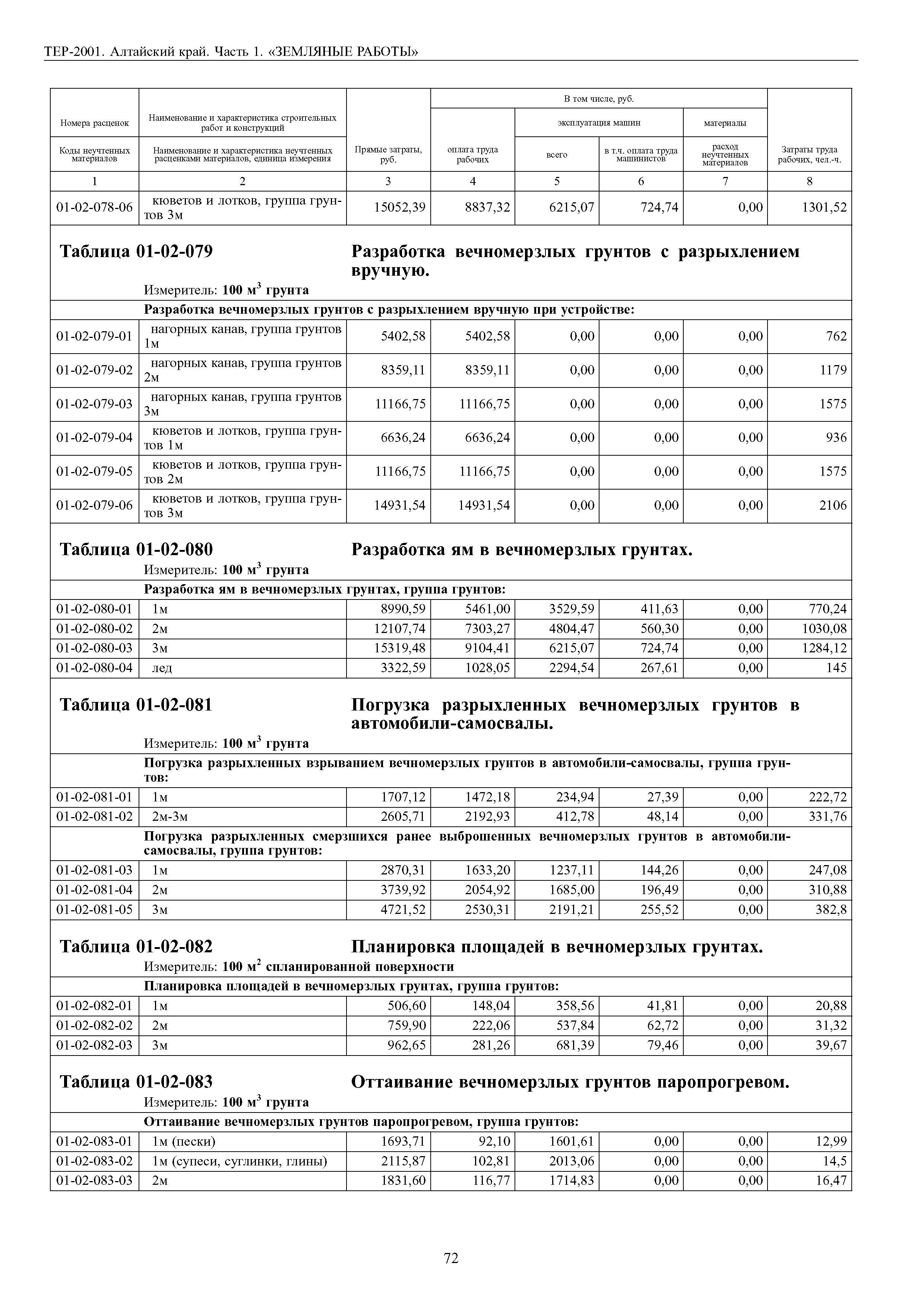 ТЕР Алтайский край 2001-01