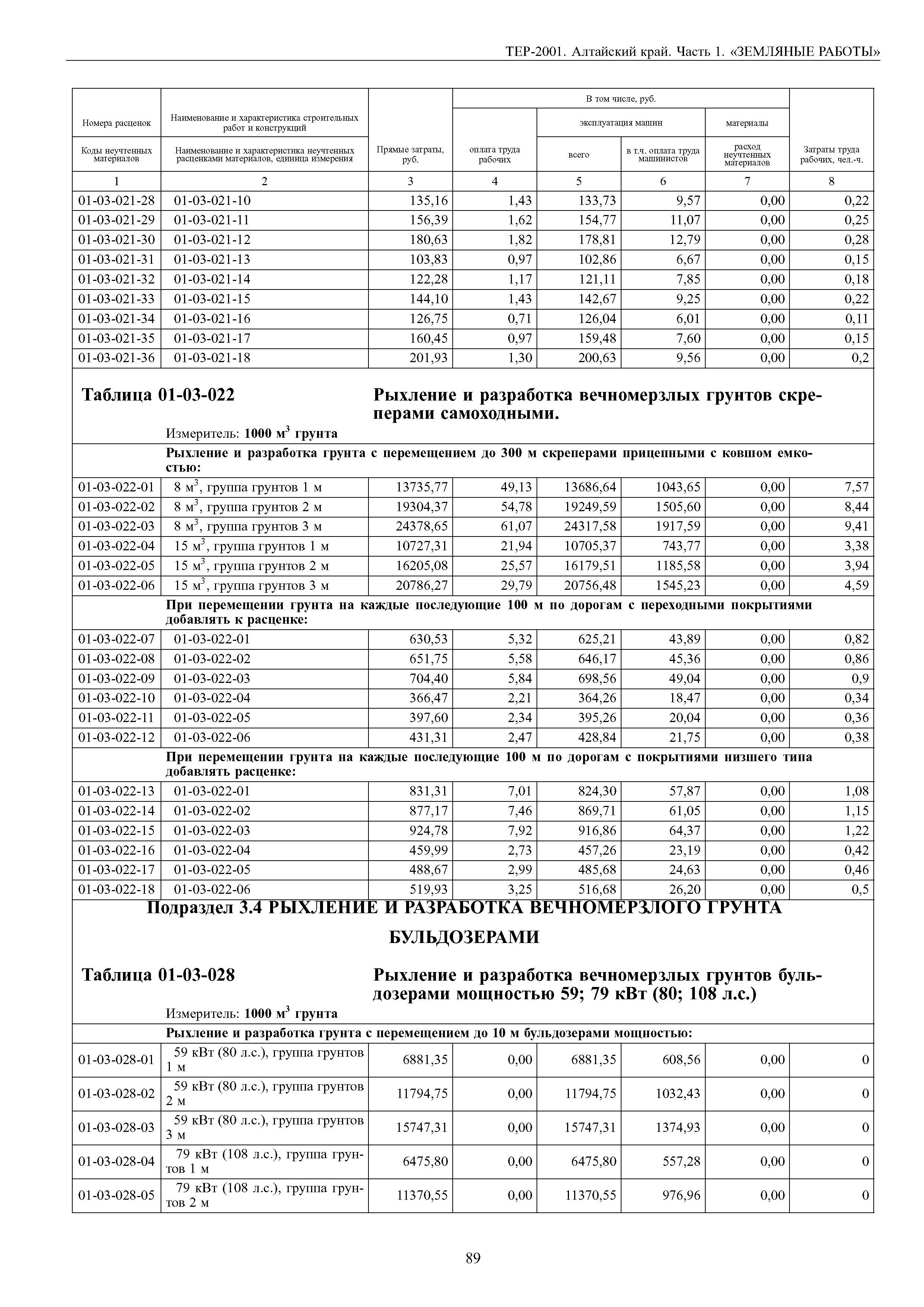 ТЕР Алтайский край 2001-01